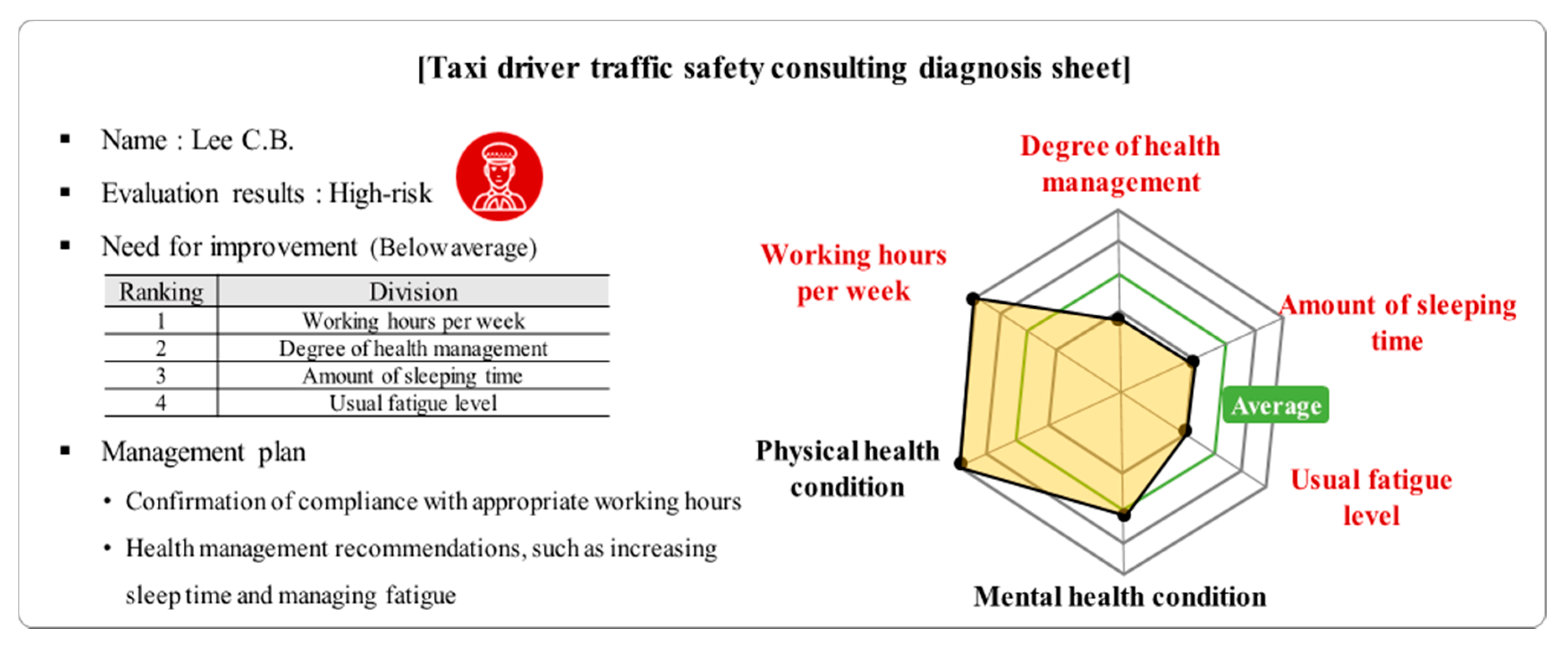 MDG Driver Download