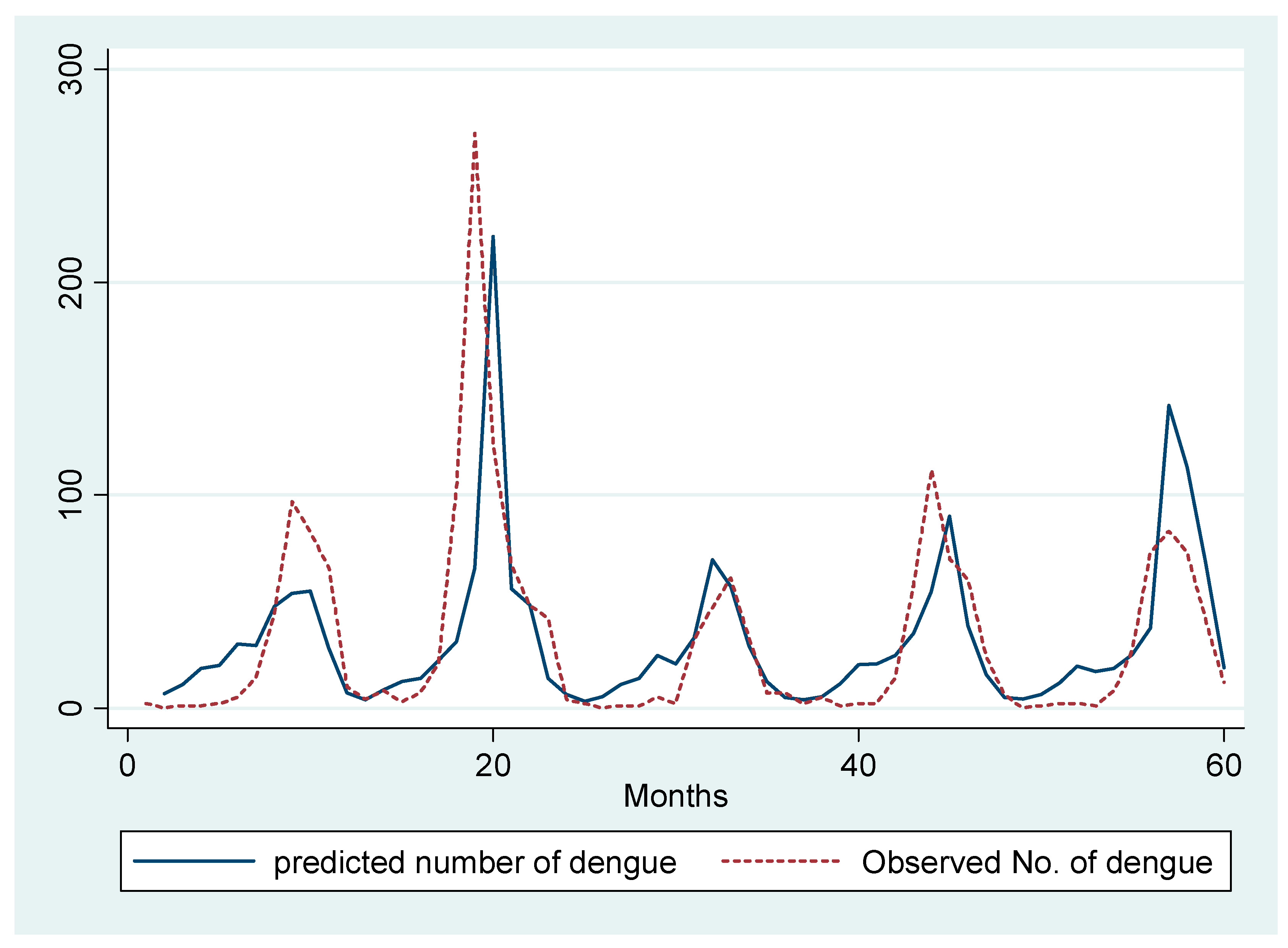 Ijerph 17 09506 g004 Ijerph 17 09506 g004