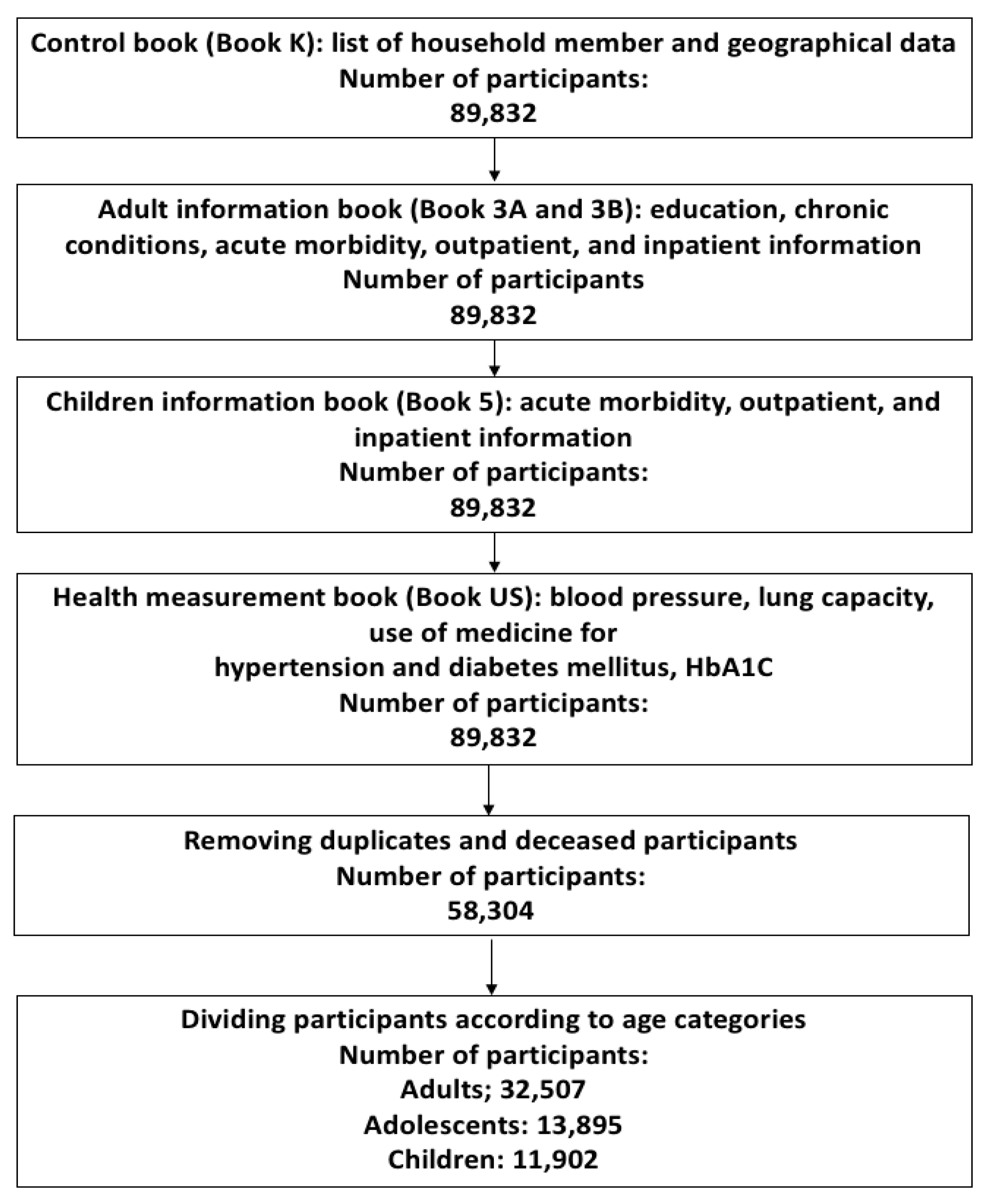 Ijerph 17 09508 g001 Ijerph 17 09508 g001
