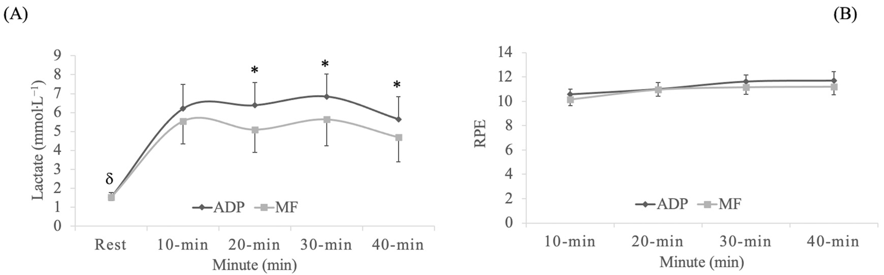 Ijerph 17 09511 g002