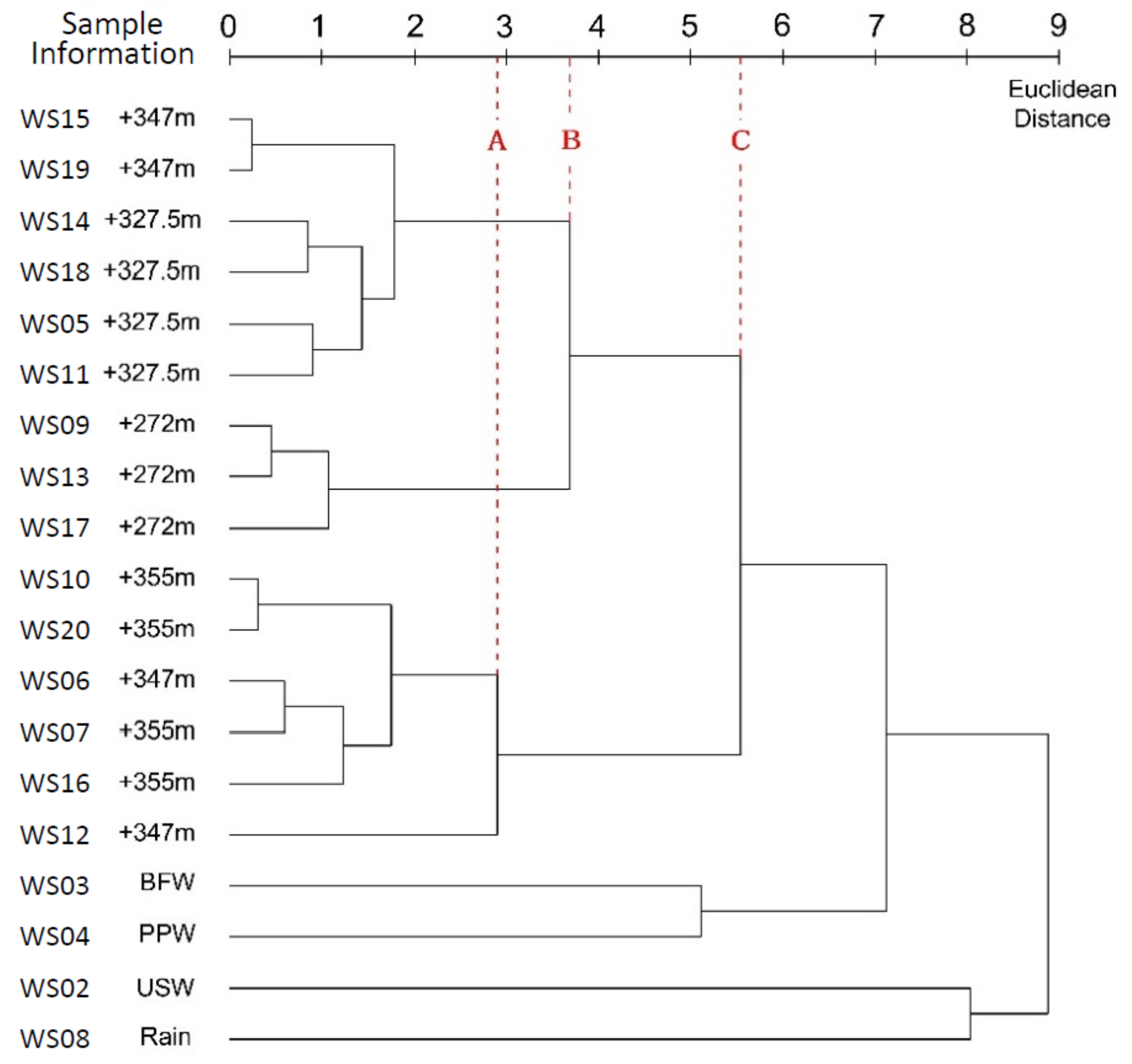 Ijerph 17 09515 g008