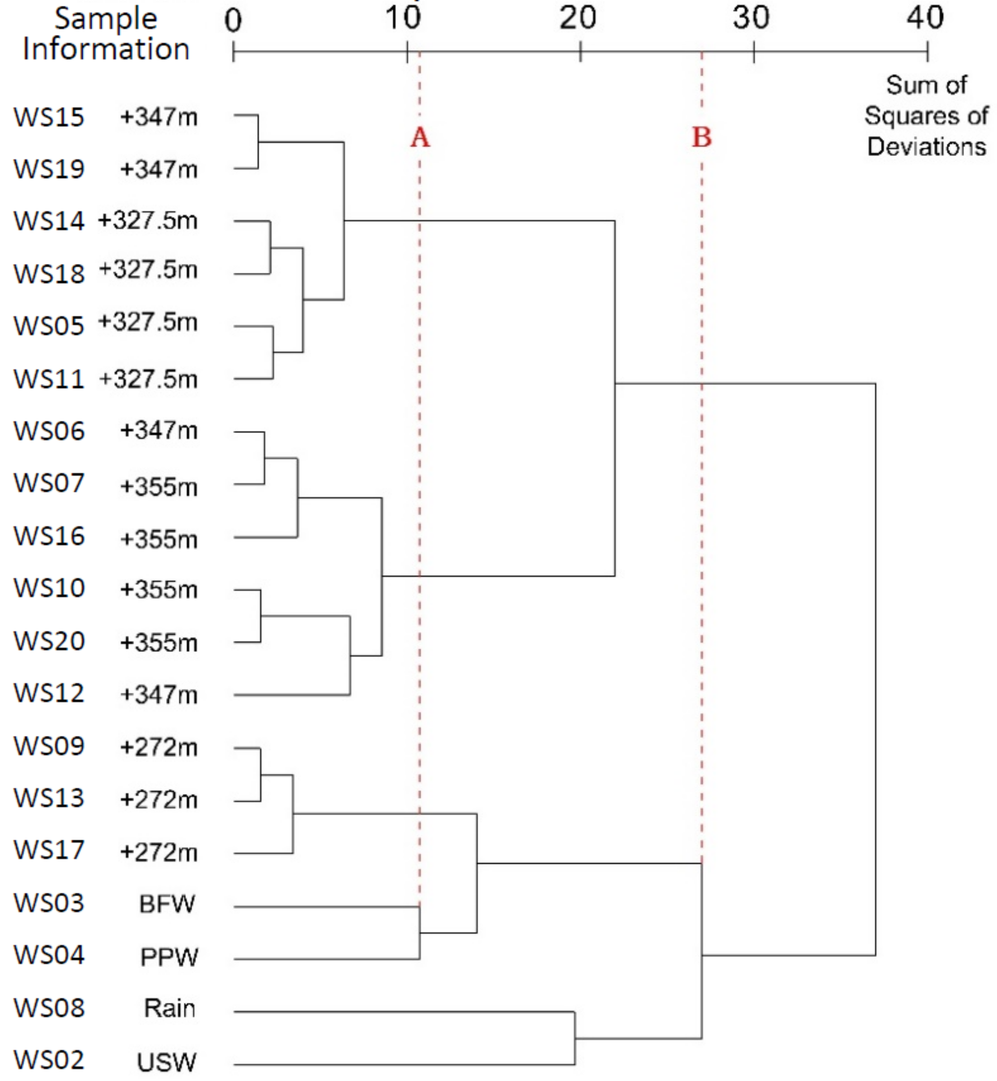 Ijerph 17 09515 g013