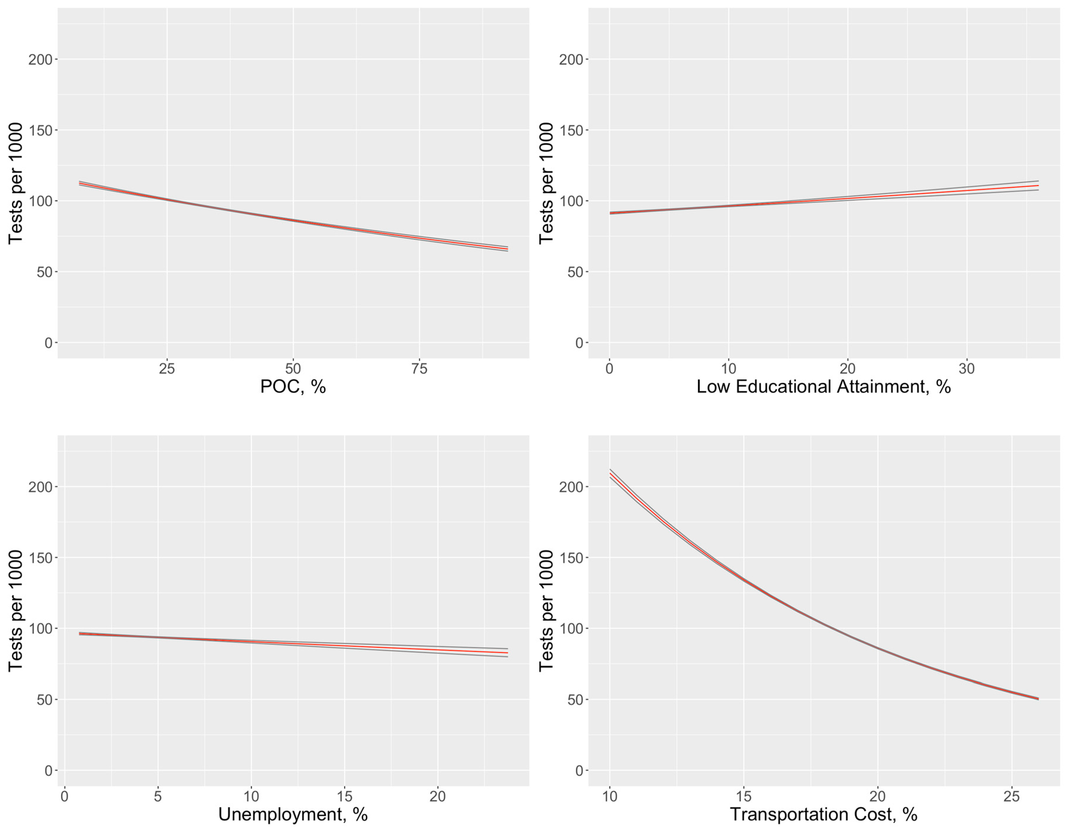 Ijerph 17 09516 g004 550