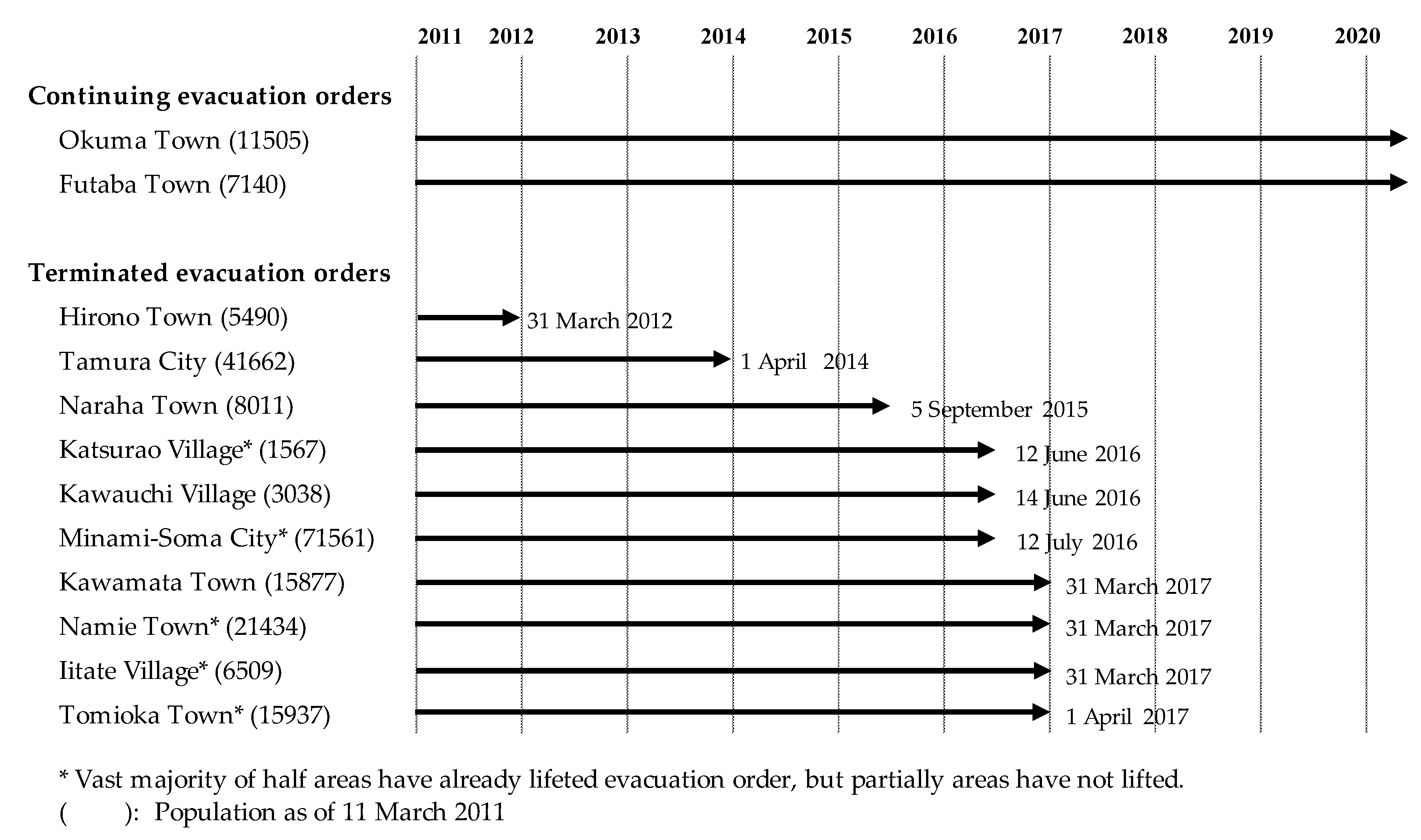 Ijerph 17 09532 g002