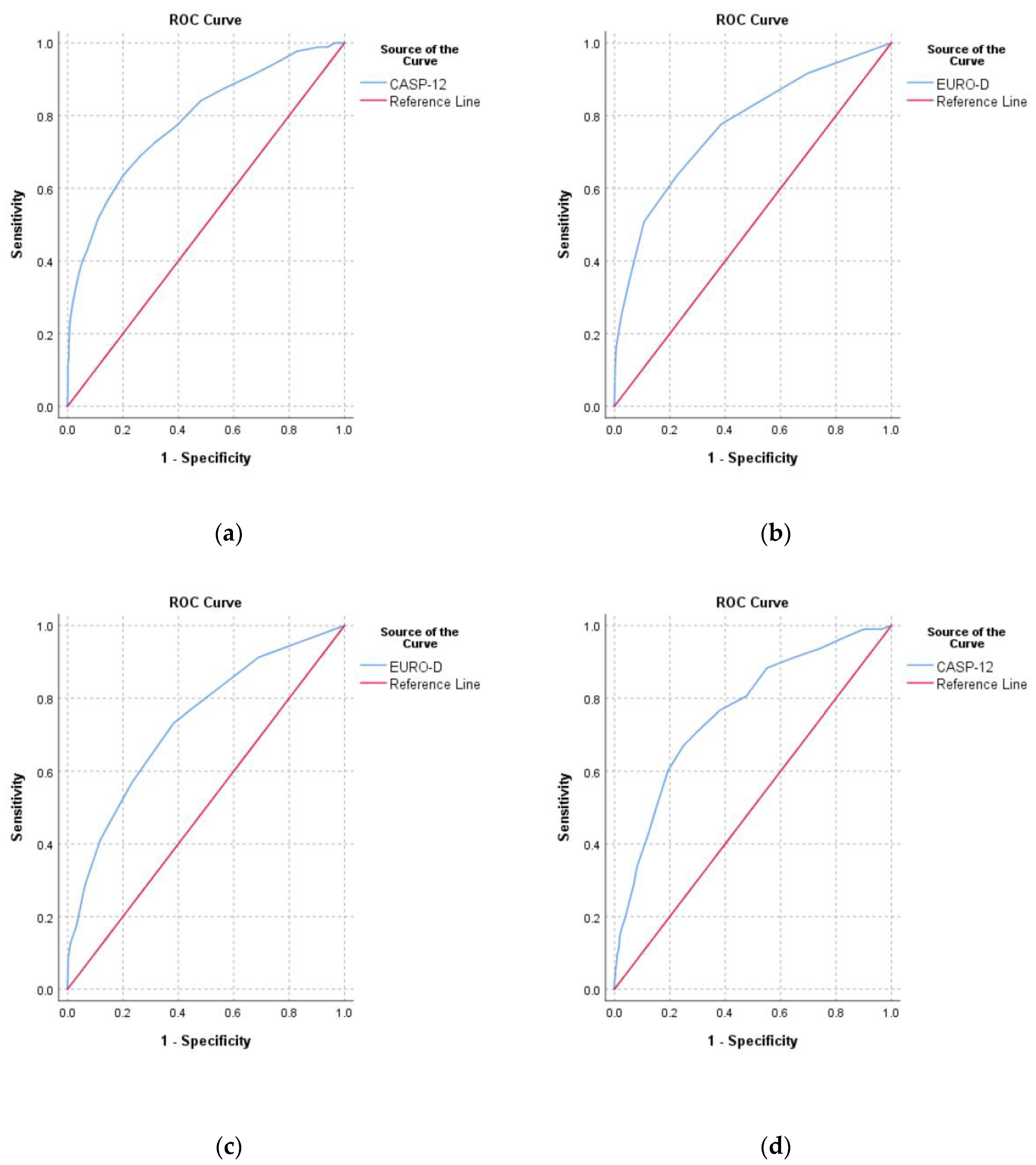 Ijerph 17 09535 g004 Ijerph 17 09535 g004