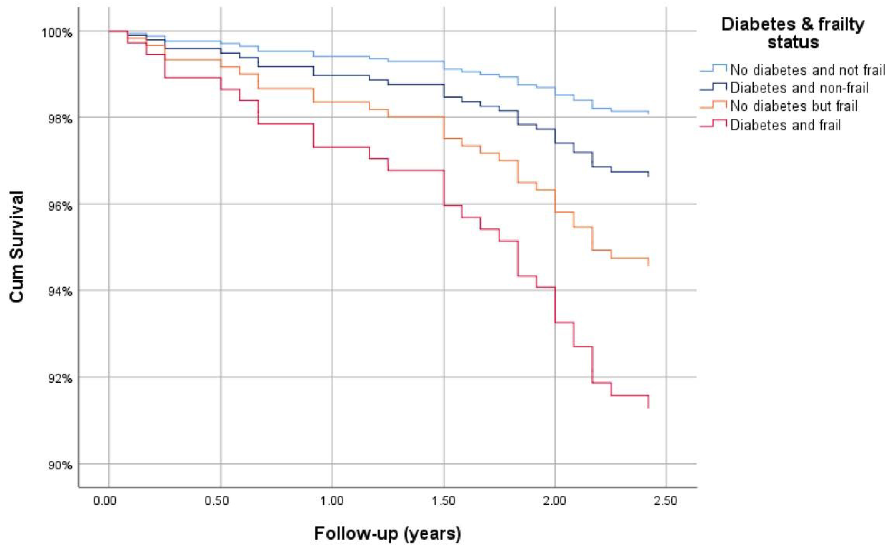 Ijerph 17 09535 g005 Ijerph 17 09535 g005