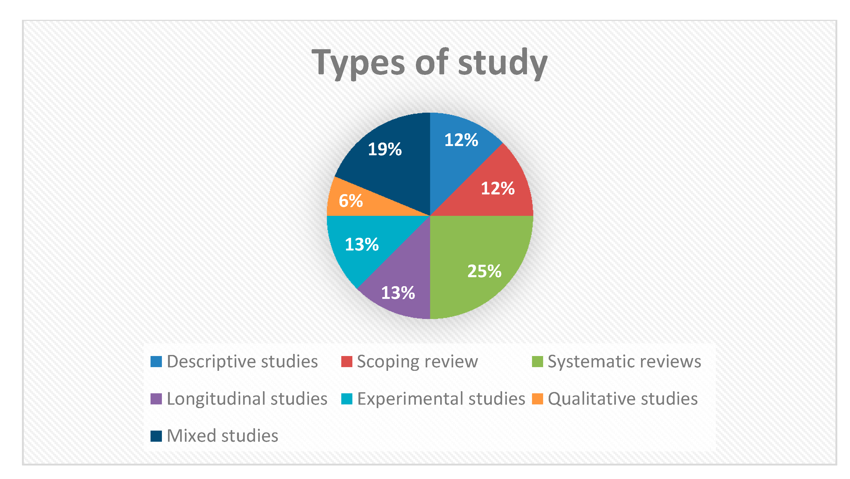 Ijerph 17 09541 g002