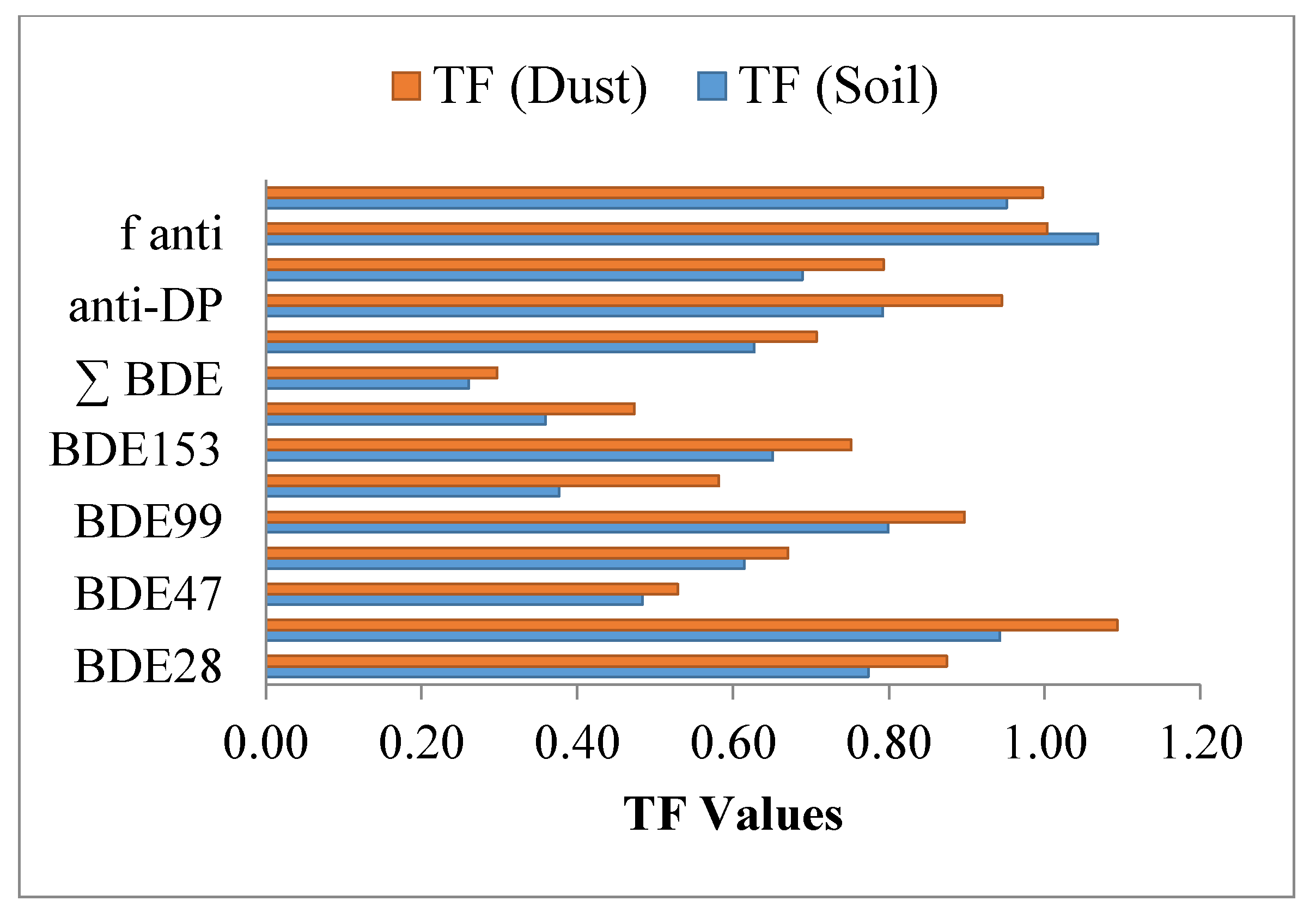 Ijerph 17 09543 g002 Ijerph 17 09543 g002