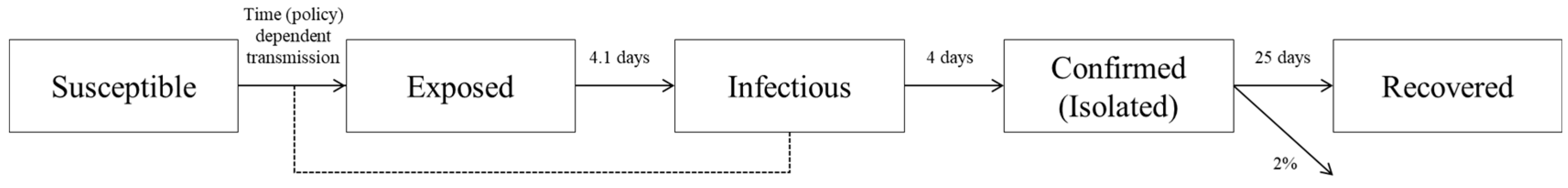 Ijerph 17 09551 g002