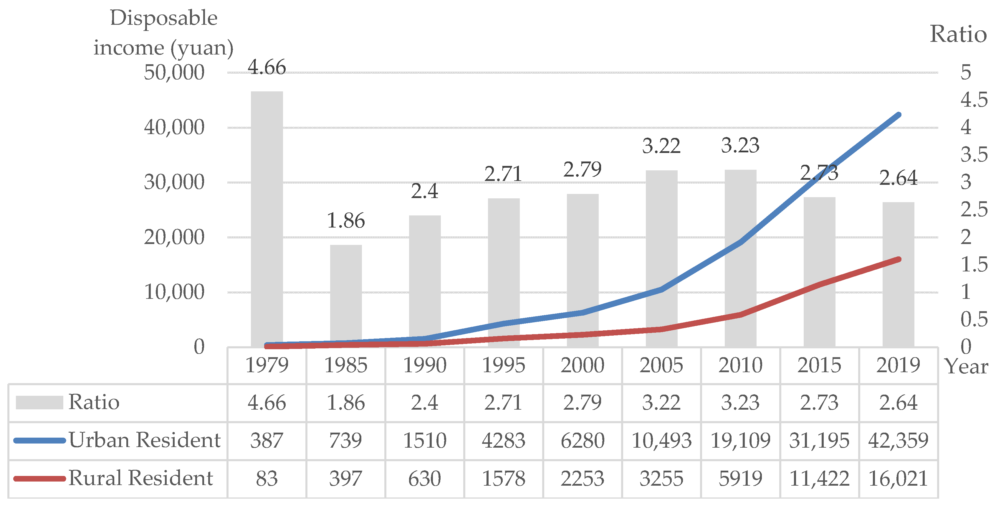Ijerph 17 09556 g005