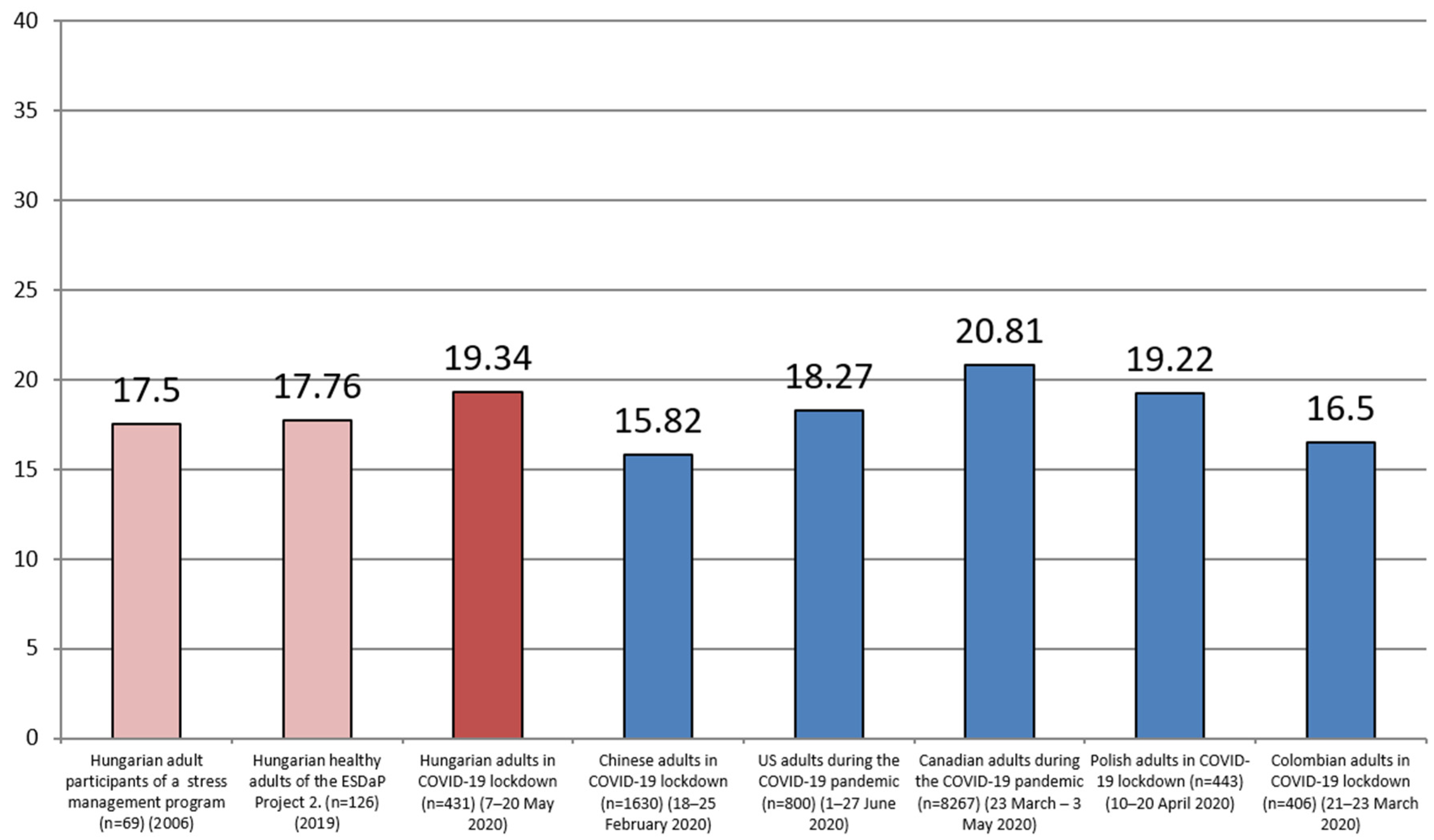 Ijerph 17 09565 g001