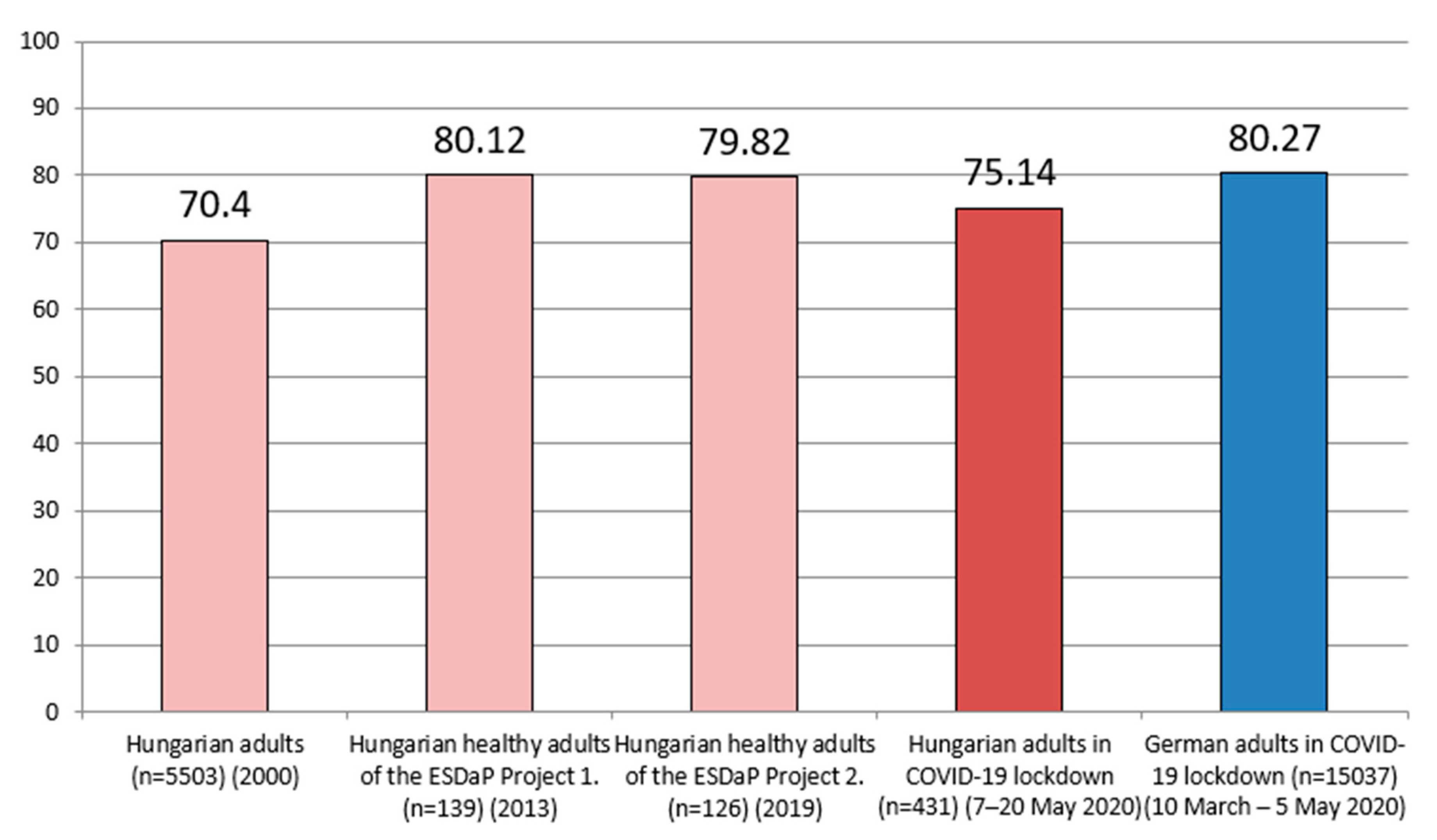 Ijerph 17 09565 g002