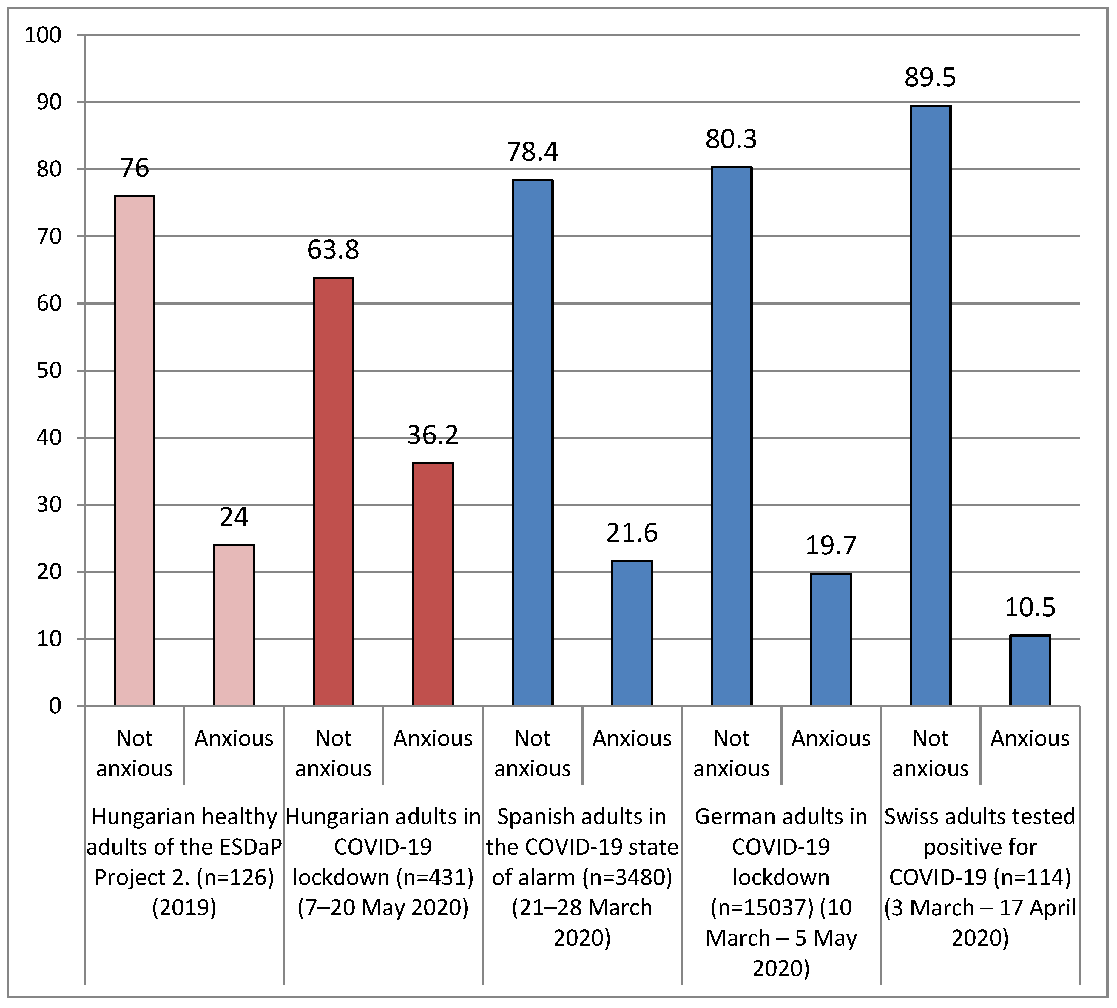 Ijerph 17 09565 g003