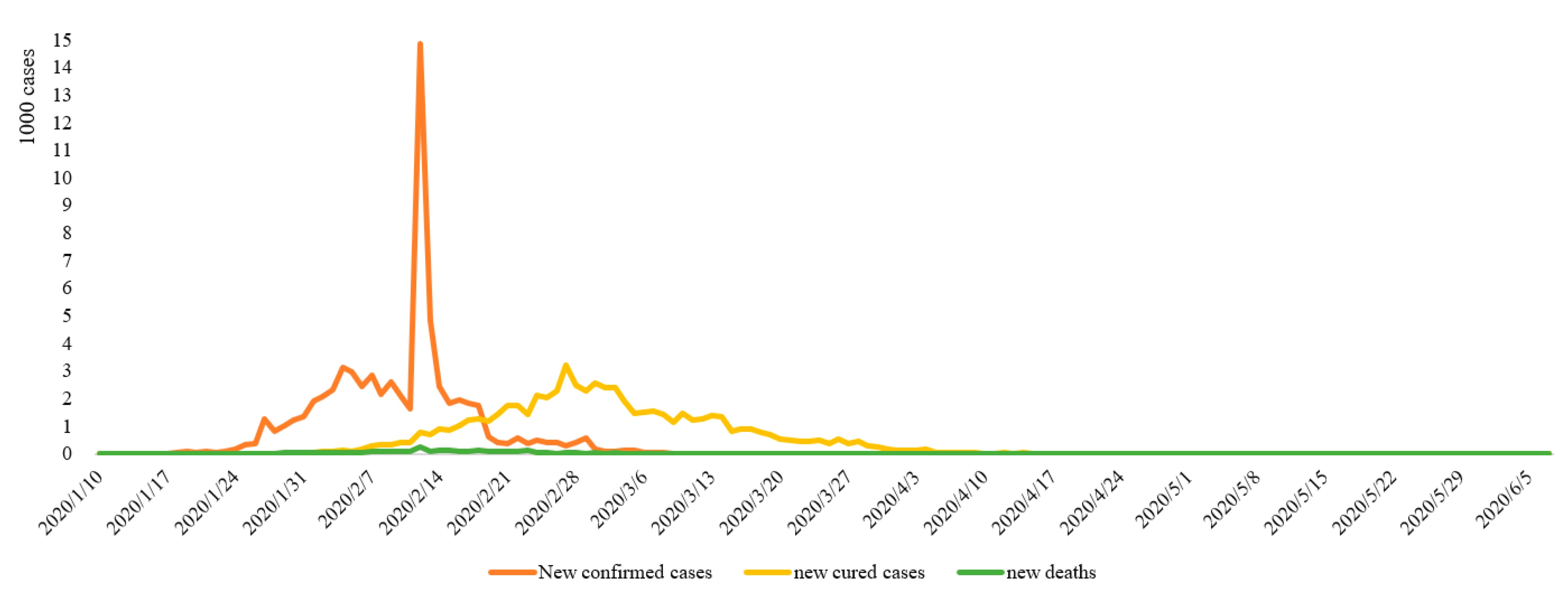 Ijerph 17 09577 g003