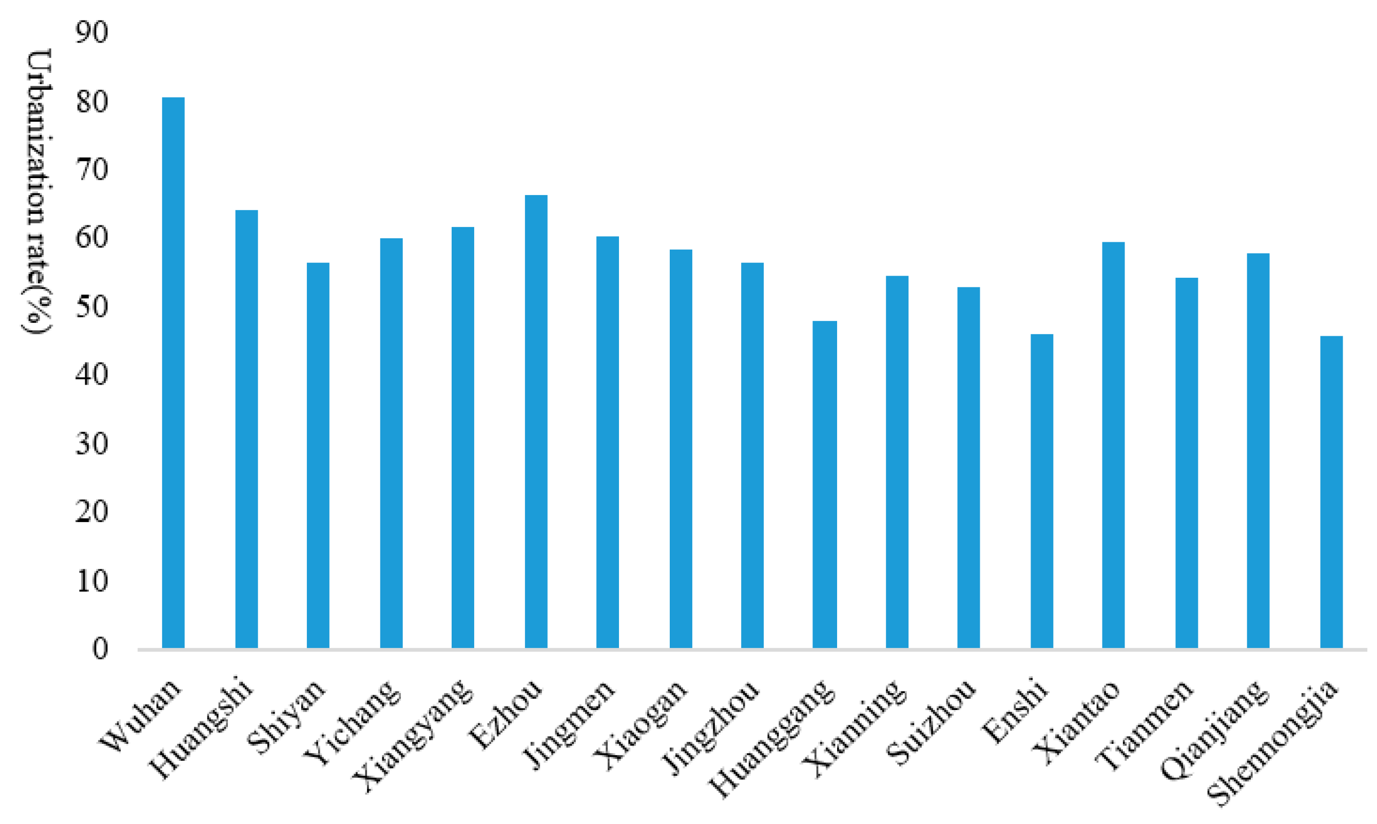 Ijerph 17 09577 g004