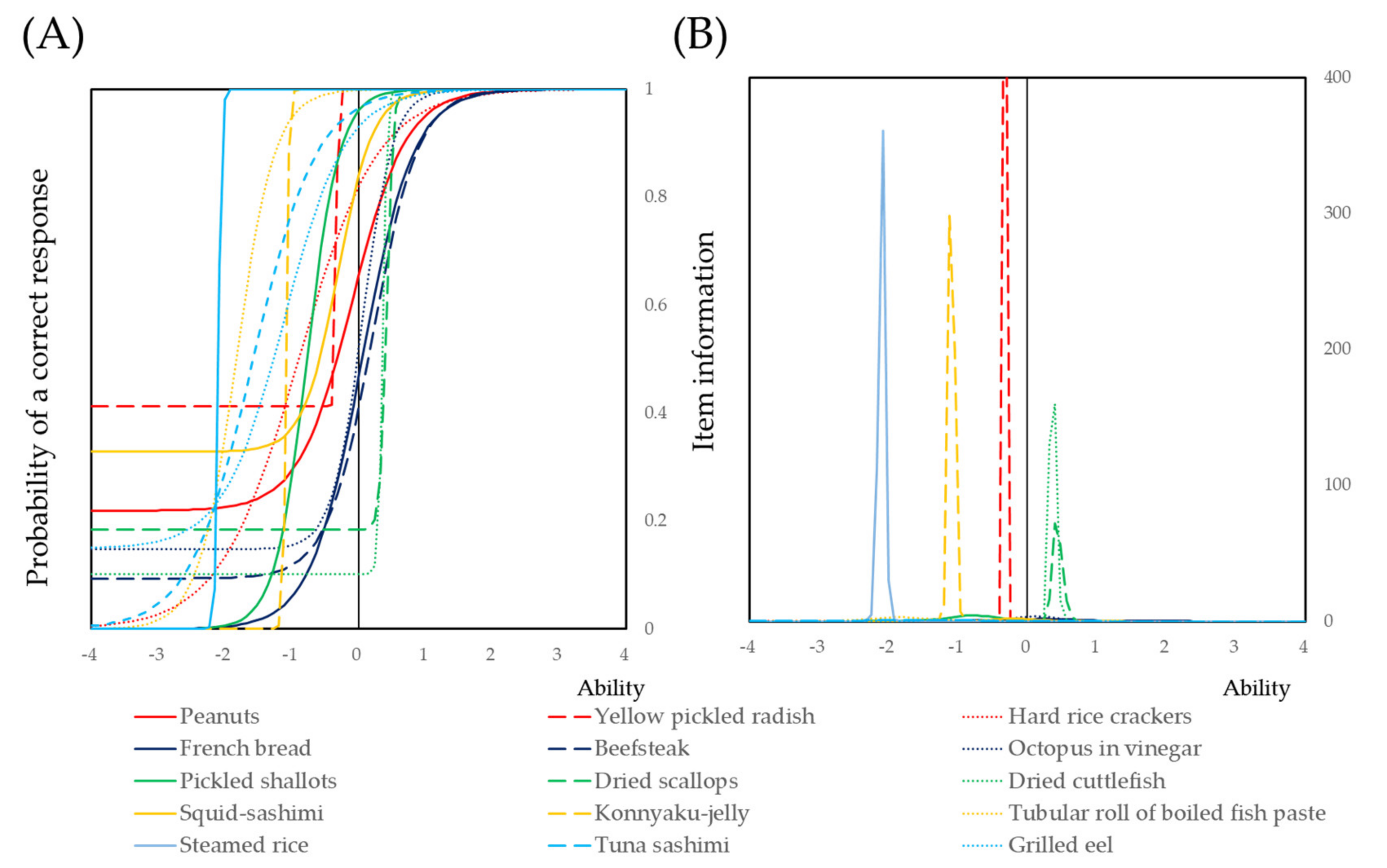 Ijerph 17 09584 g001