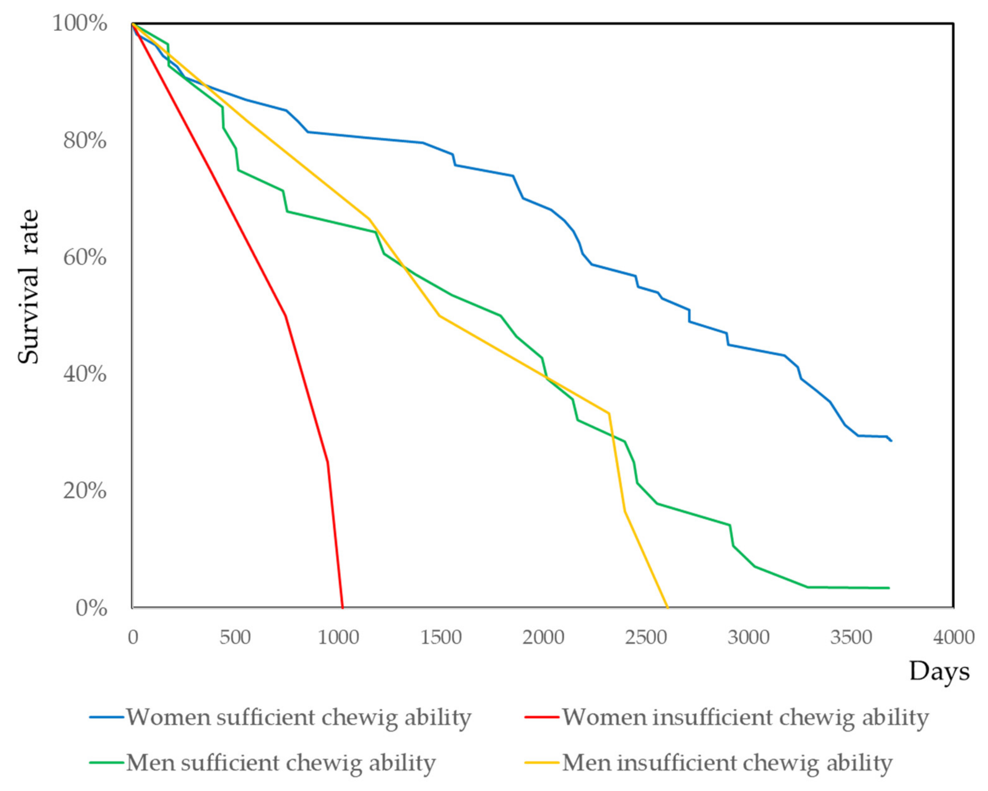 Ijerph 17 09584 g002