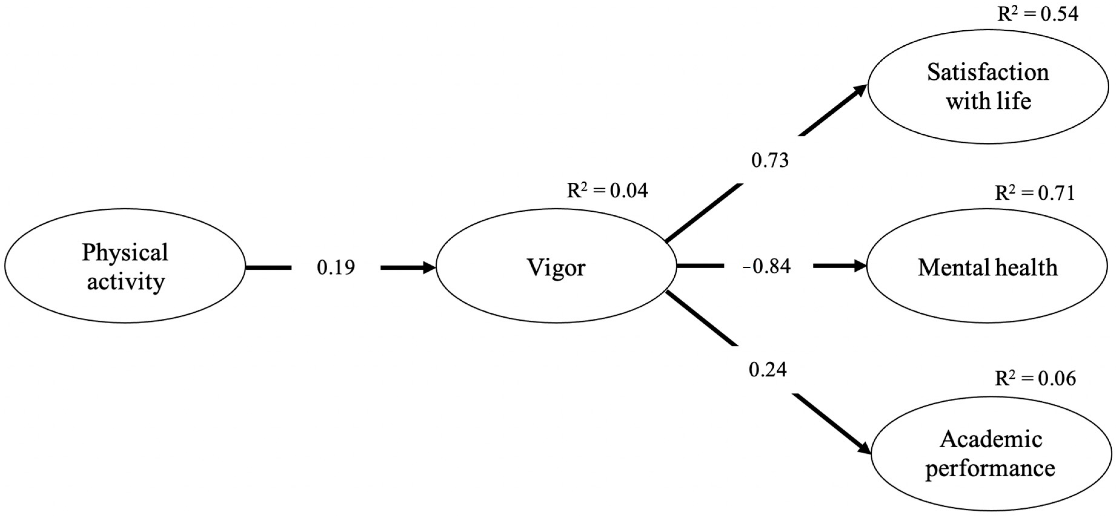 Ijerph 17 09590 g001