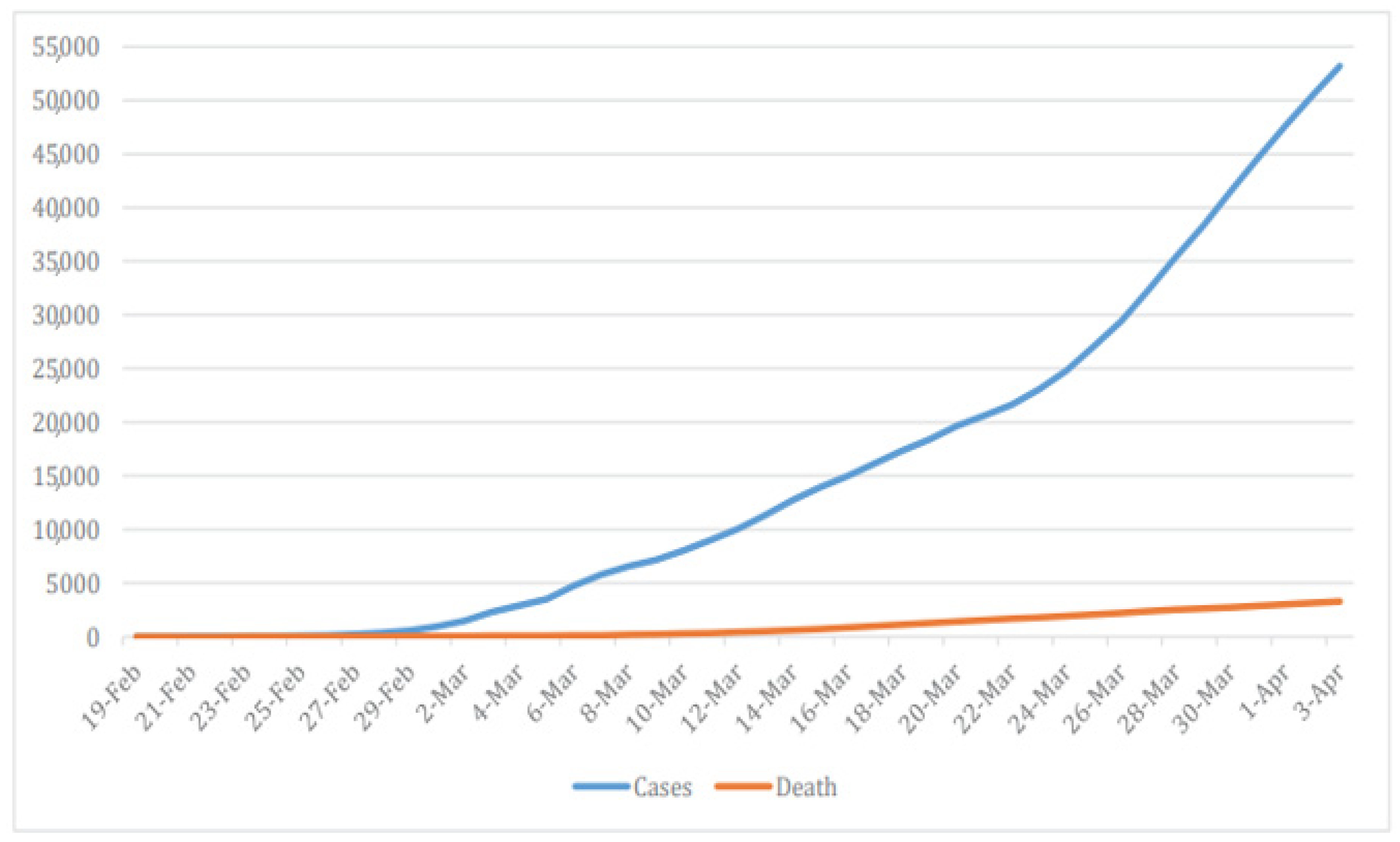 Ijerph 17 09593 g001 Ijerph 17 09593 g001