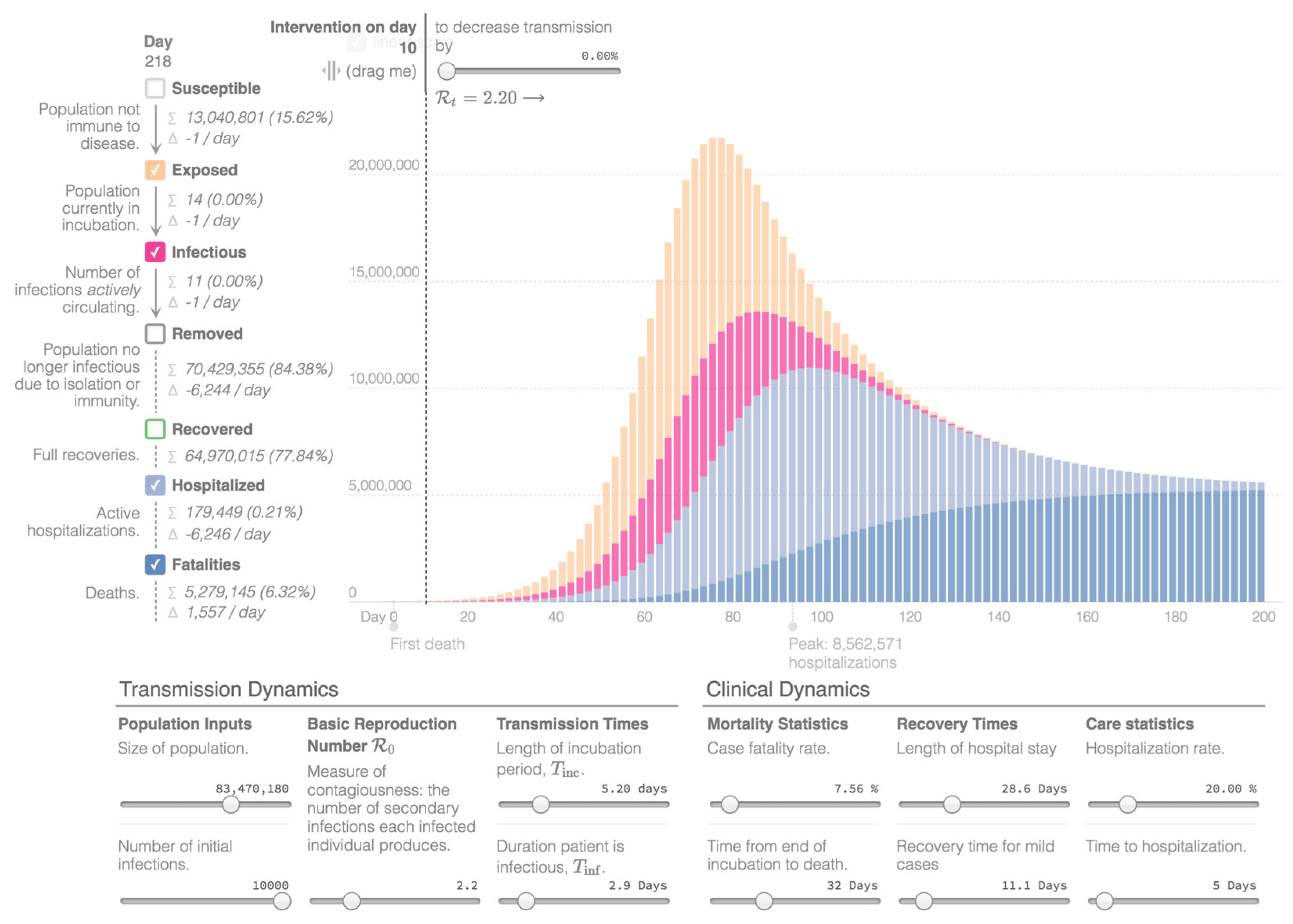 Ijerph 17 09593 g003 Ijerph 17 09593 g003