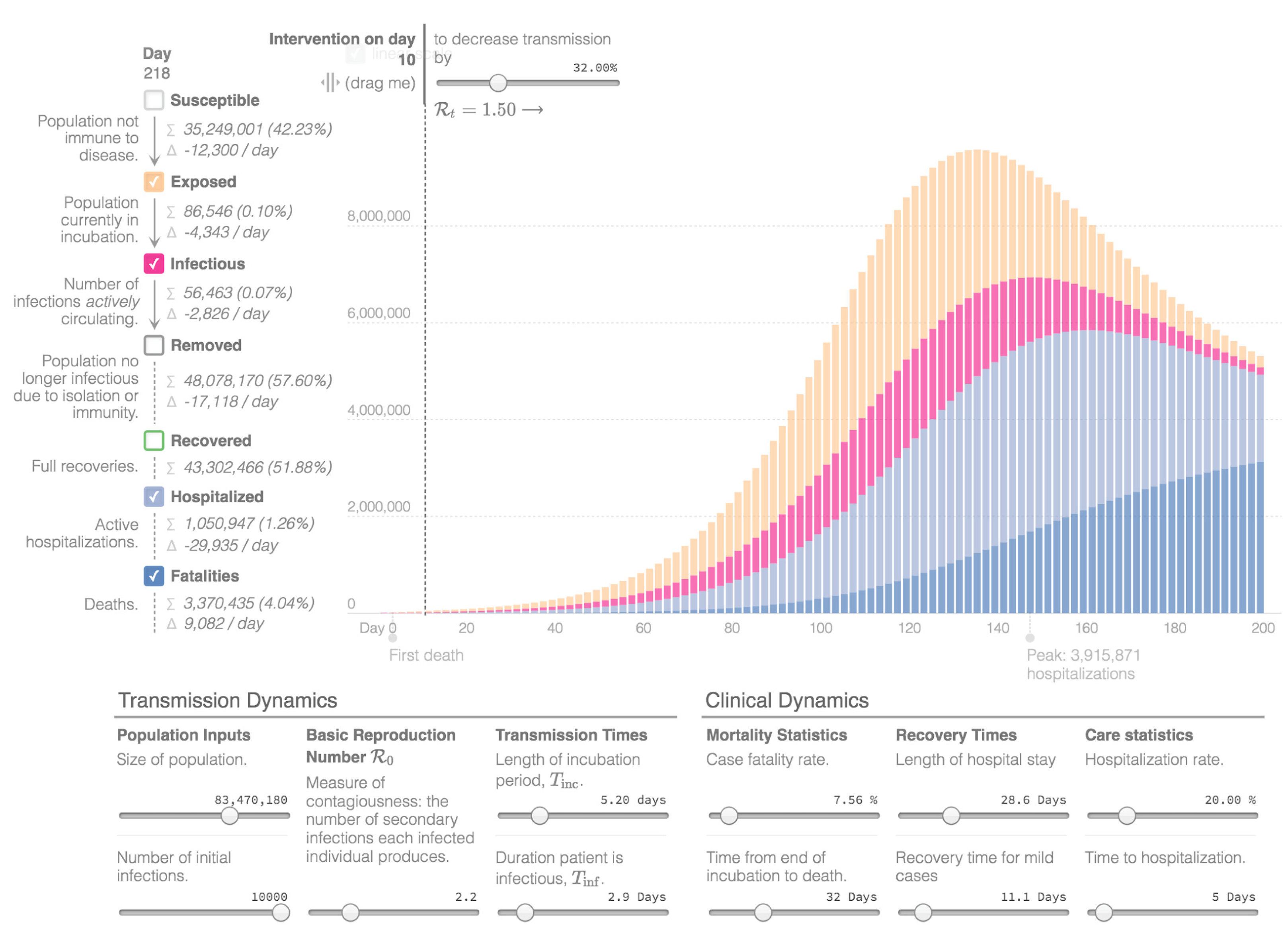 Ijerph 17 09593 g004 Ijerph 17 09593 g004