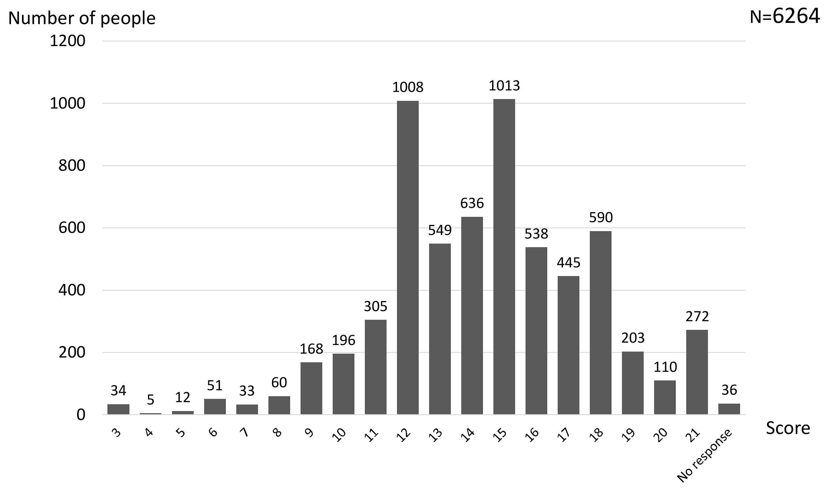 Ijerph 17 09594 g001 Ijerph 17 09594 g001