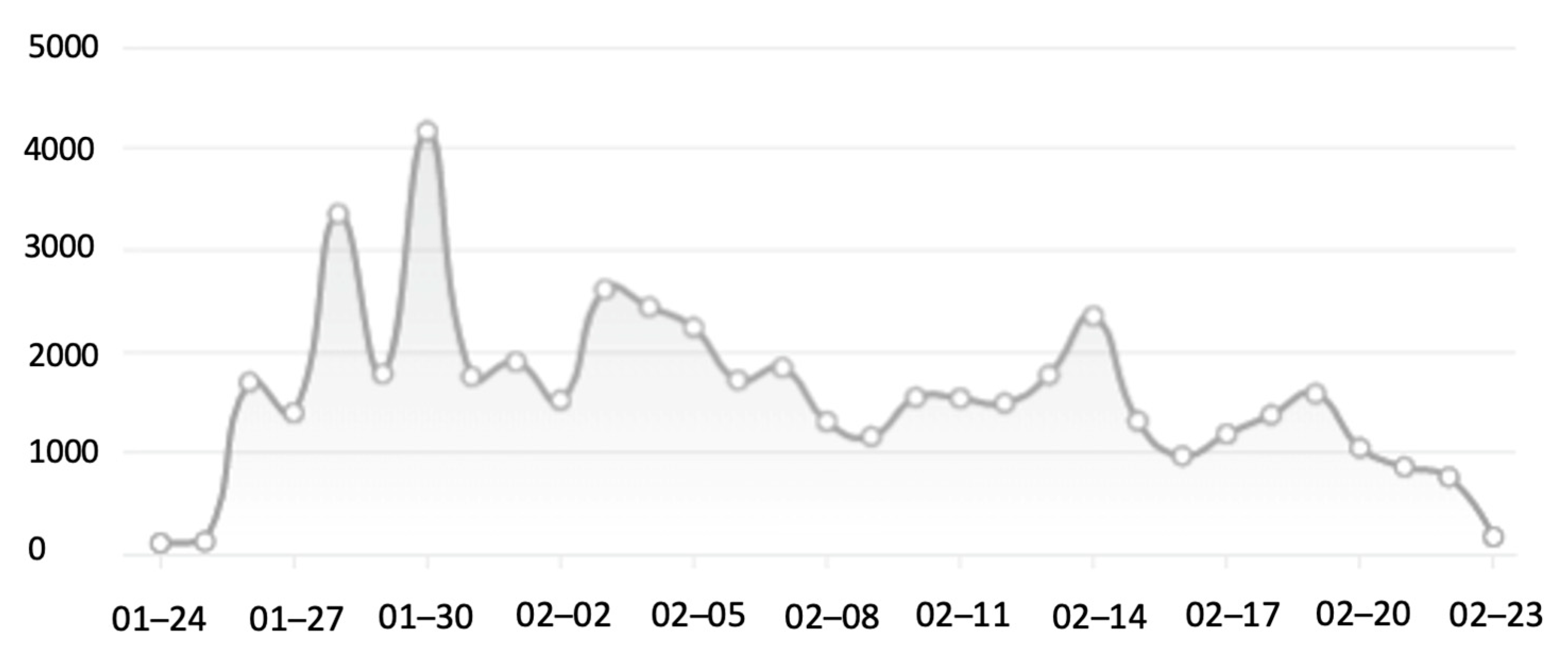 Ijerph 17 09595 g002 550