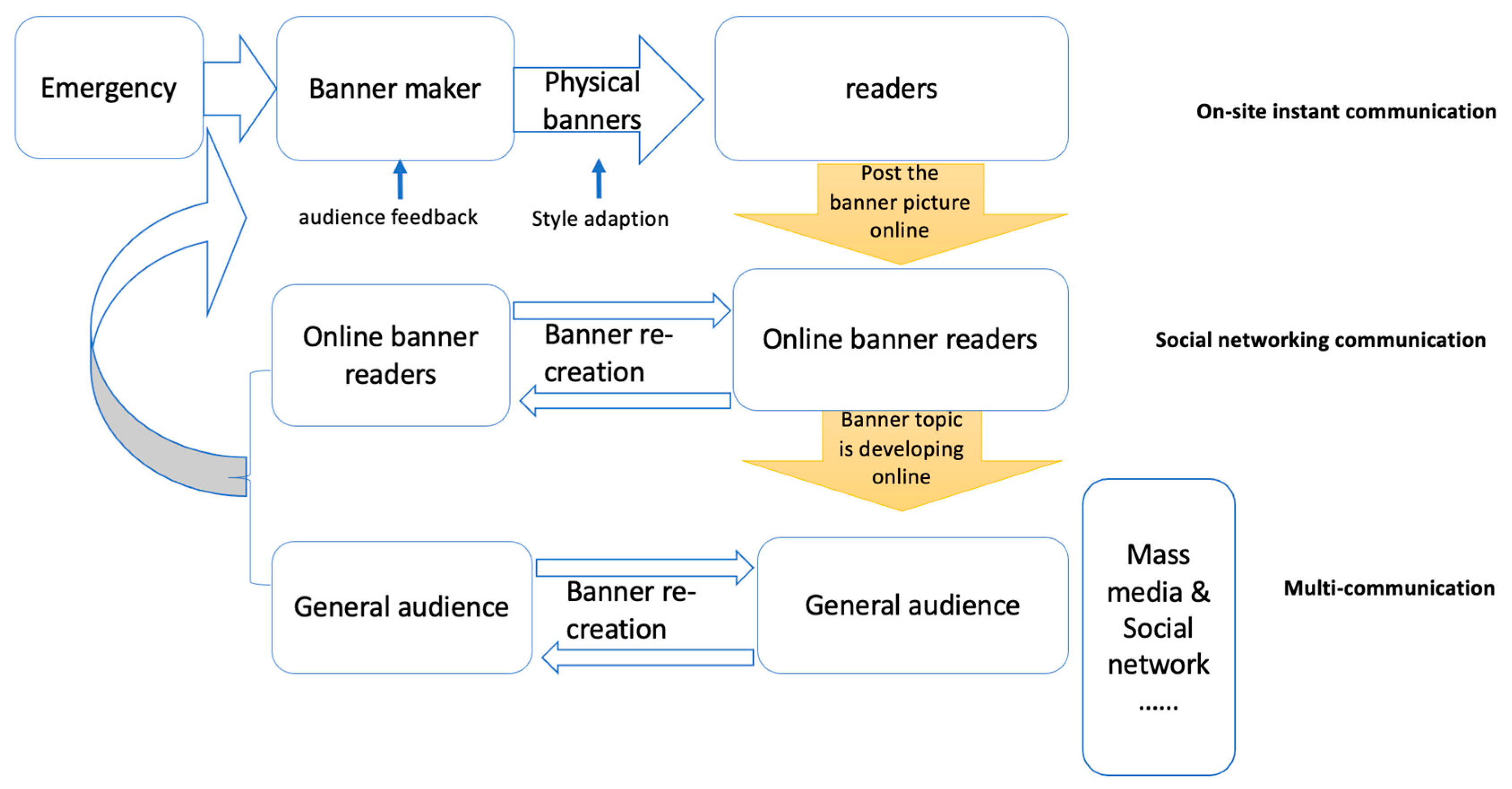 Ijerph 17 09595 g003 550