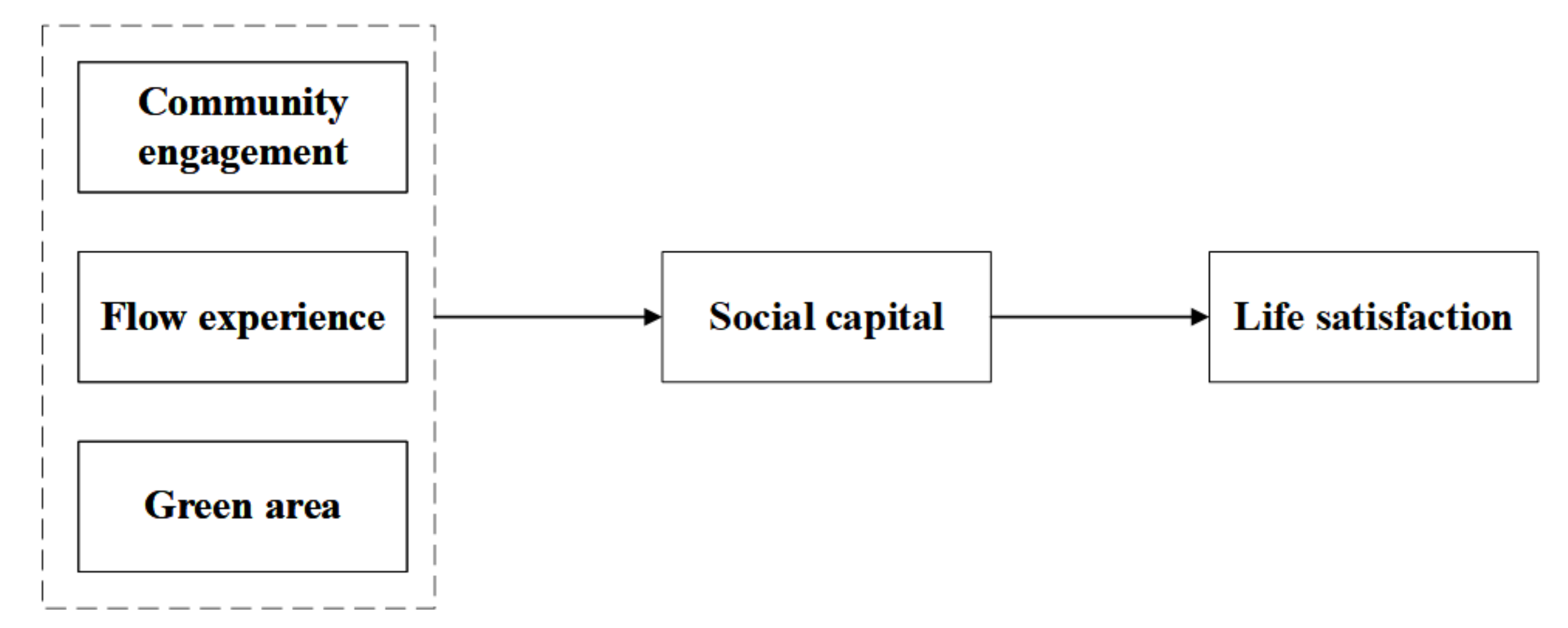 Ijerph 18 00004 g002 Ijerph 18 00004 g002