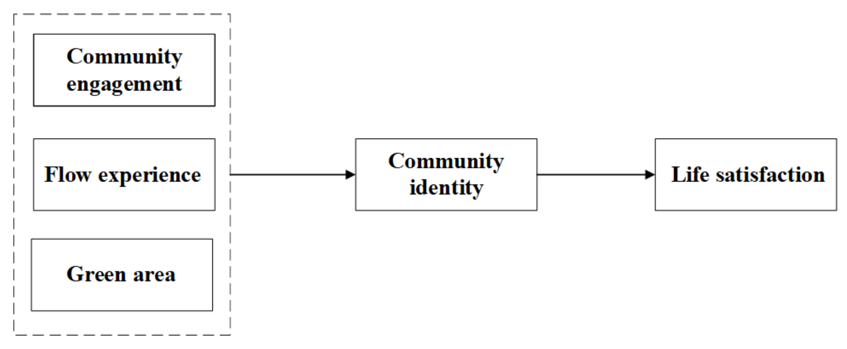 Ijerph 18 00004 g003 Ijerph 18 00004 g003