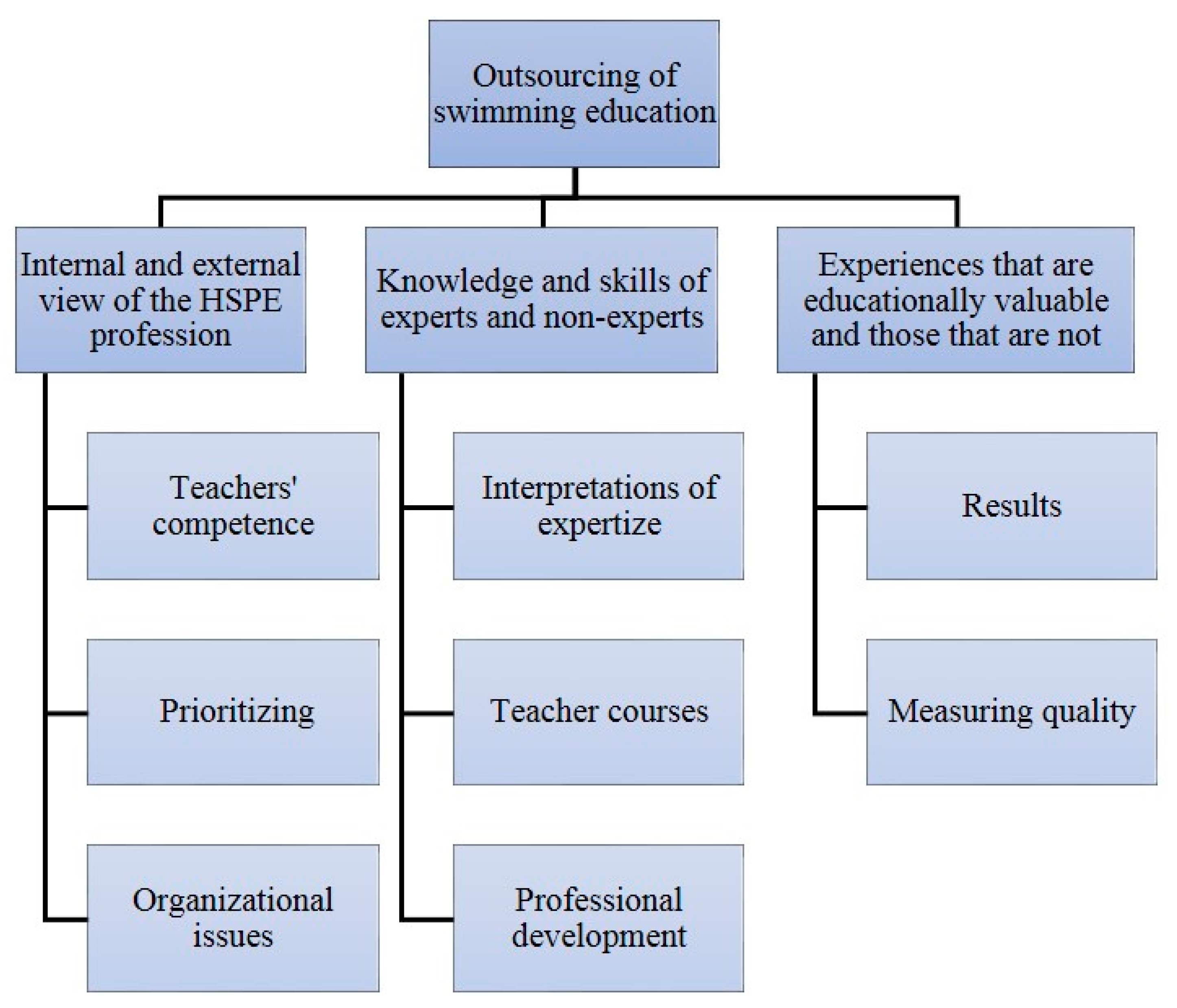 Ijerph 18 00006 g001 Ijerph 18 00006 g001