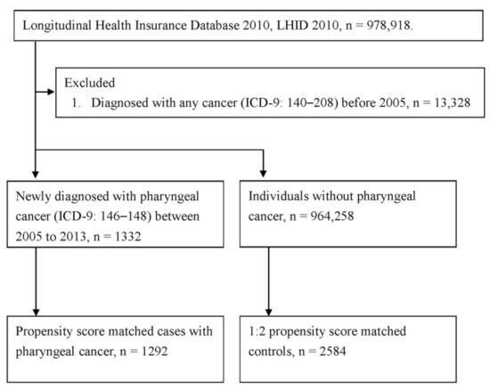 Effect of Periodontitis and Scaling and Root Planing on Risk