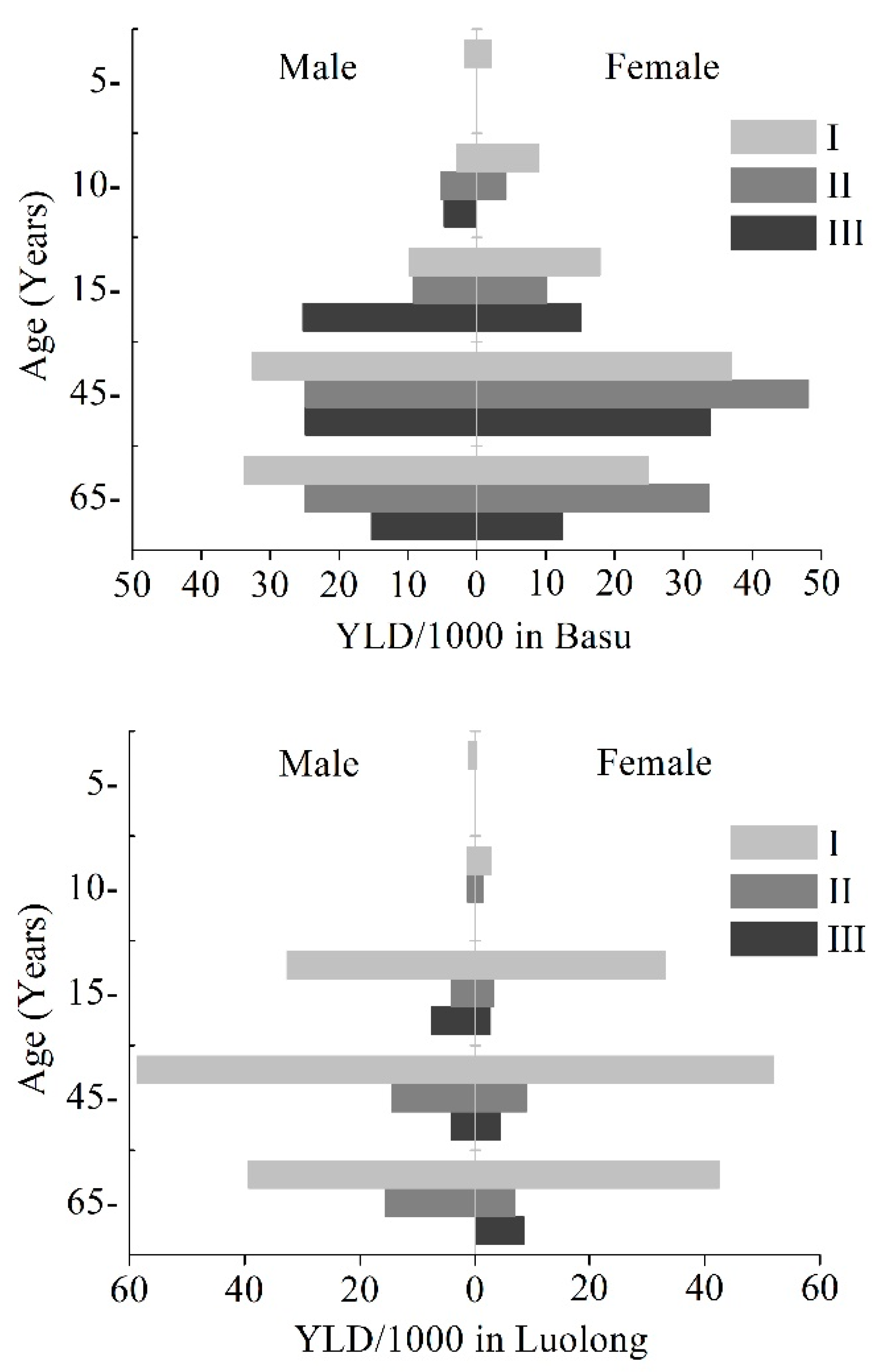 Ijerph 18 00011 g002