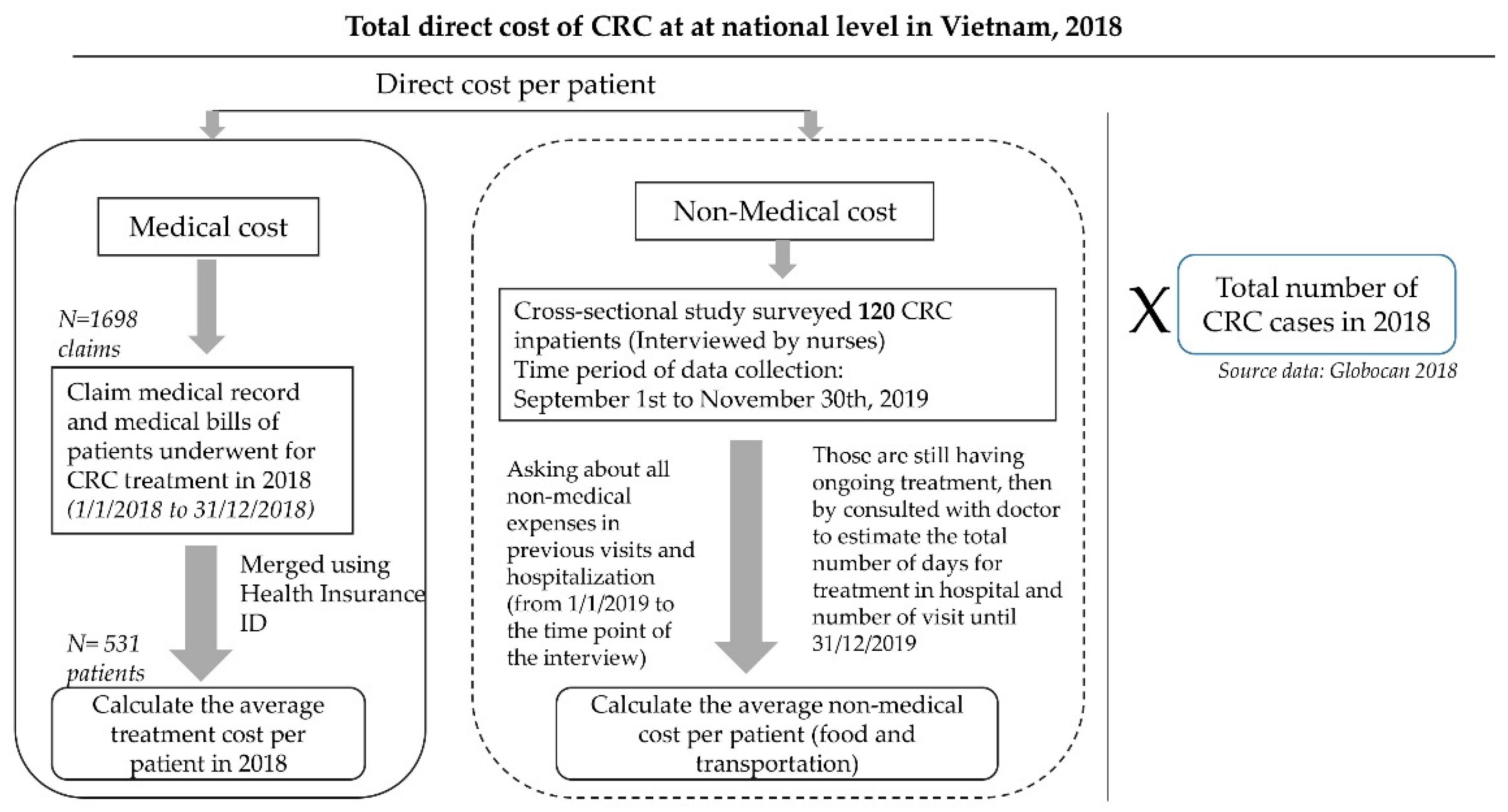 Ijerph 18 00012 g001