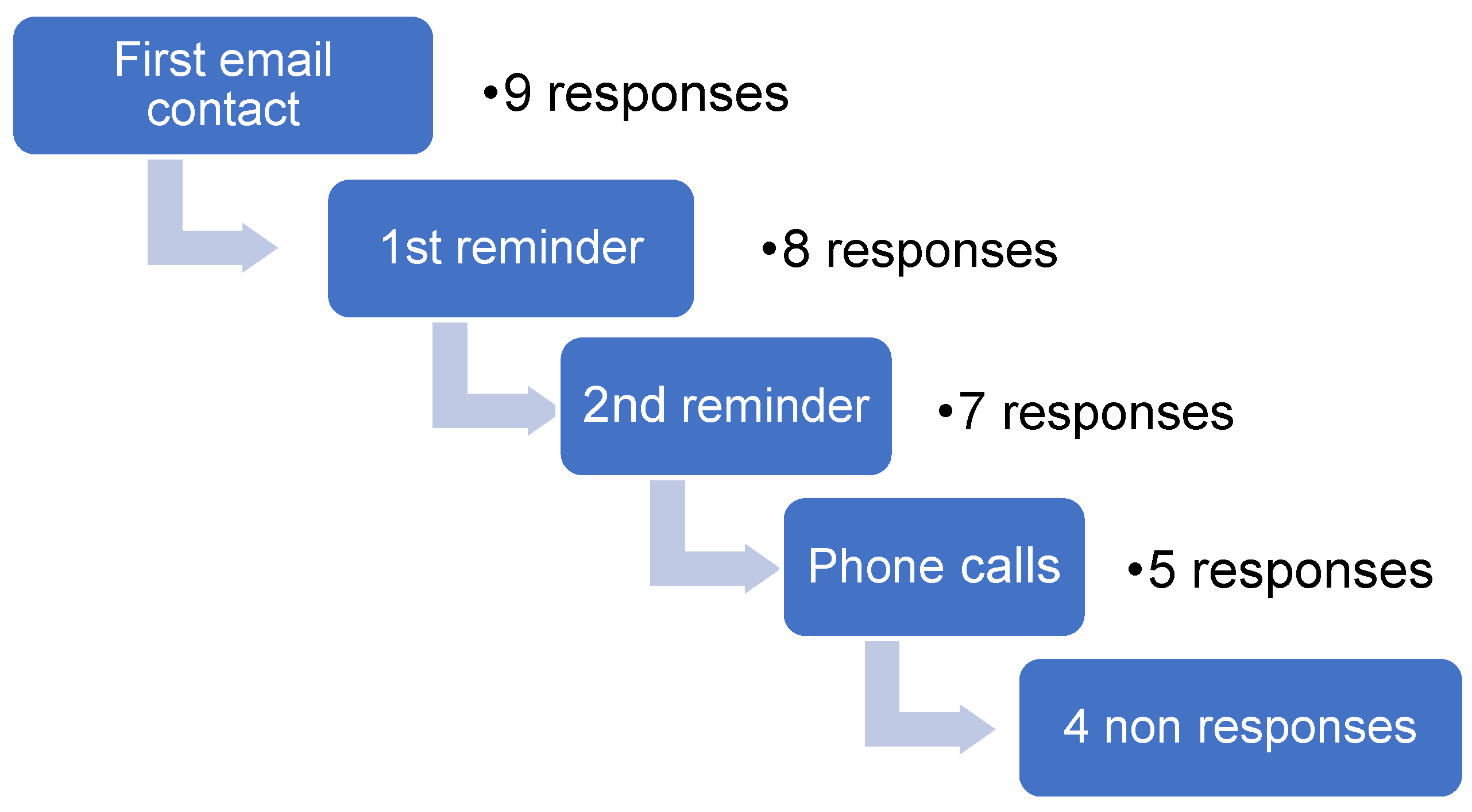 Ijerph 18 00015 g001 Ijerph 18 00015 g001