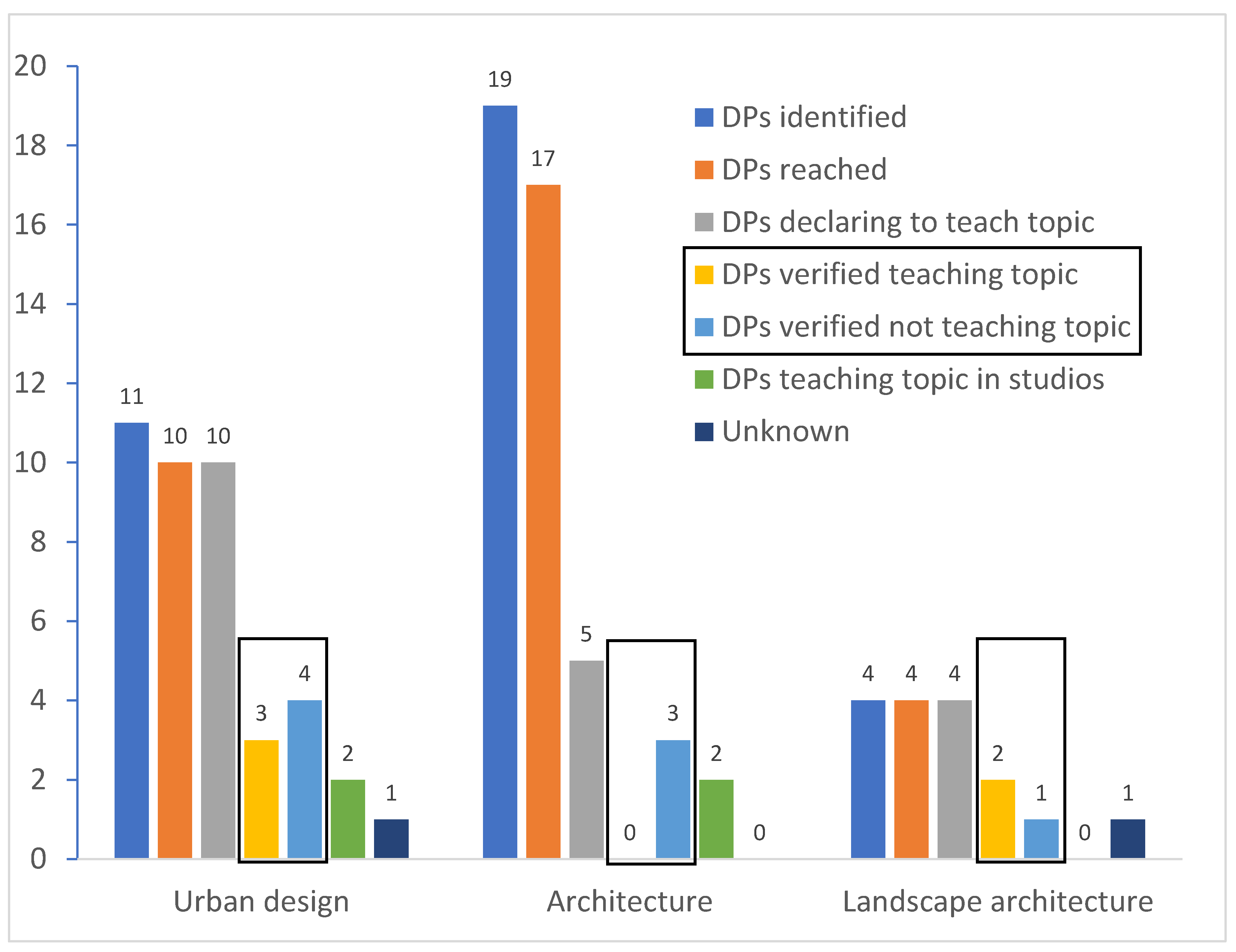 Ijerph 18 00015 g002 Ijerph 18 00015 g002