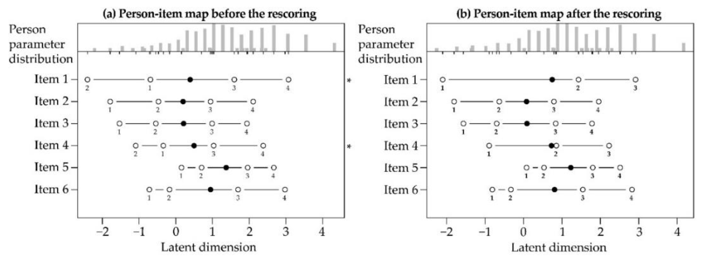 Ijerph 18 00023 g002