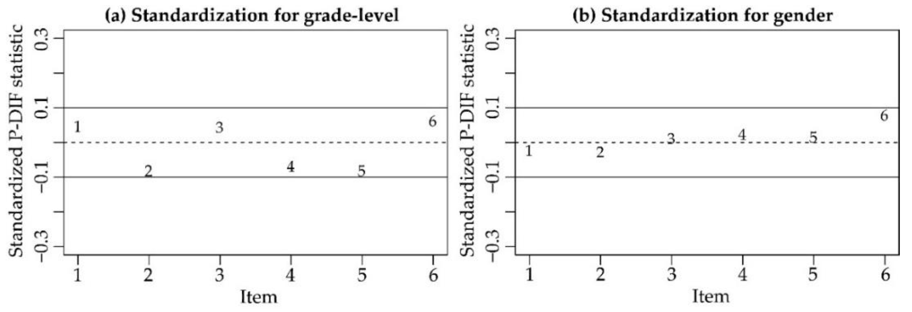 Ijerph 18 00023 g003