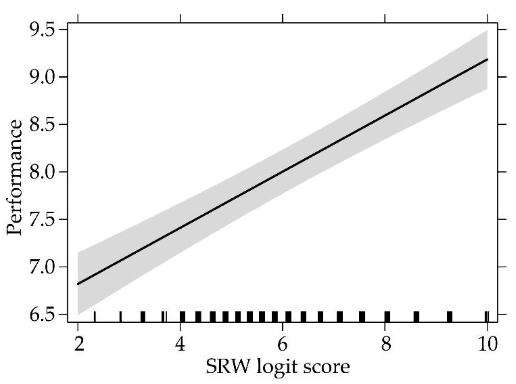 Ijerph 18 00023 g005