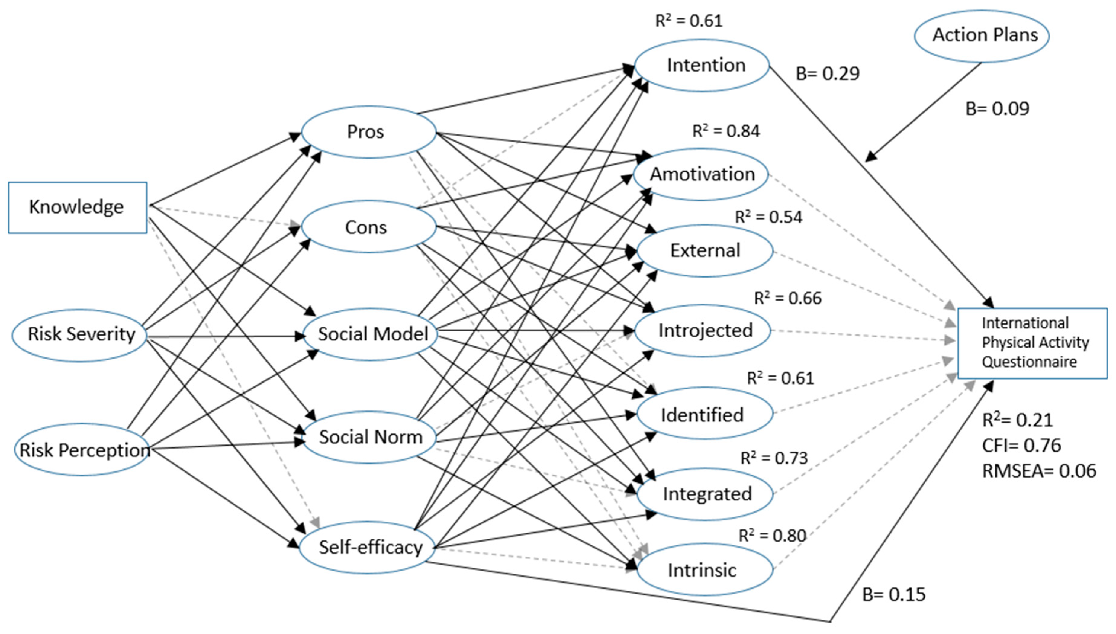Ijerph 18 00028 g003 Ijerph 18 00028 g003