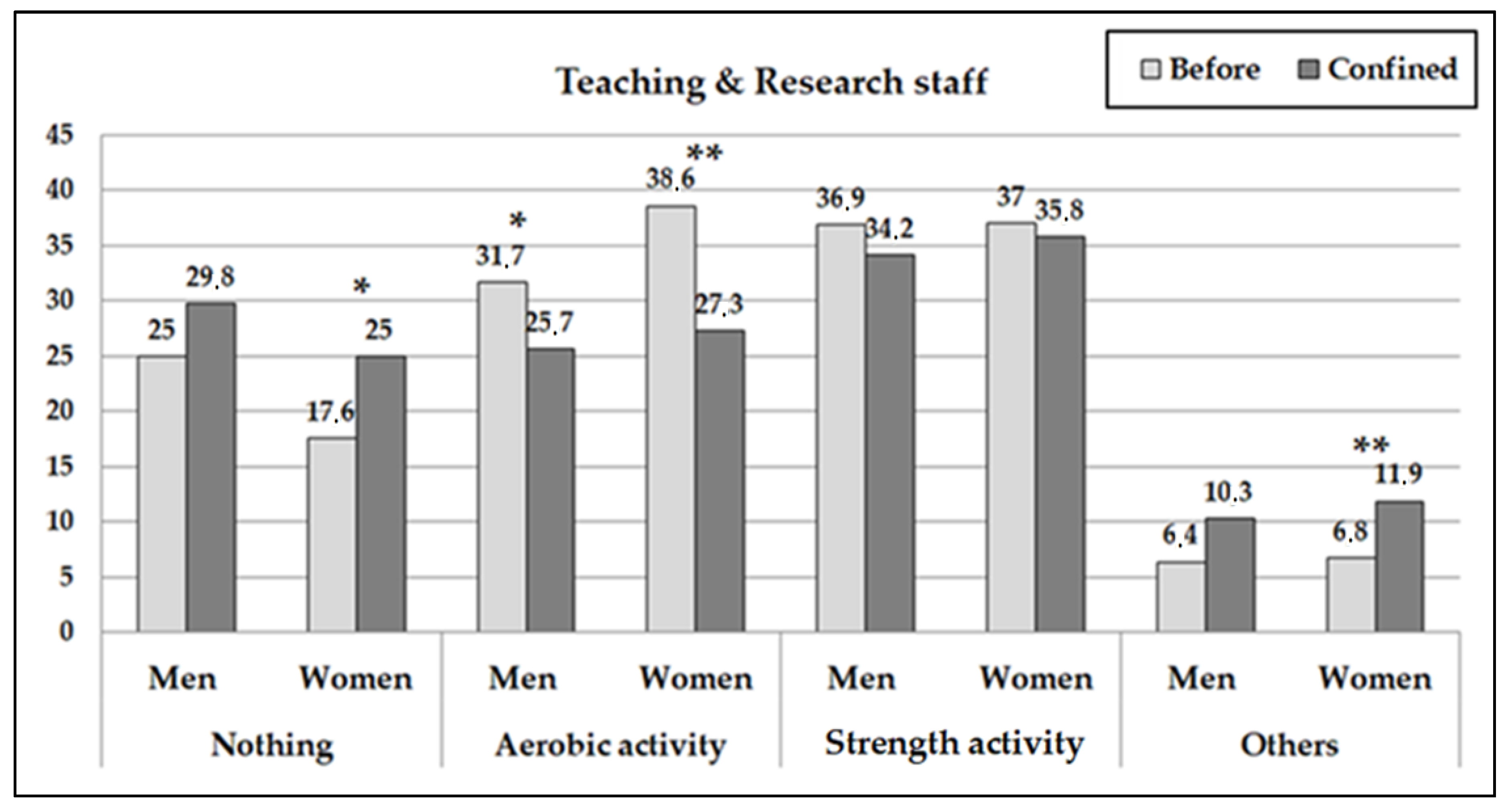 Ijerph 18 00031 g004