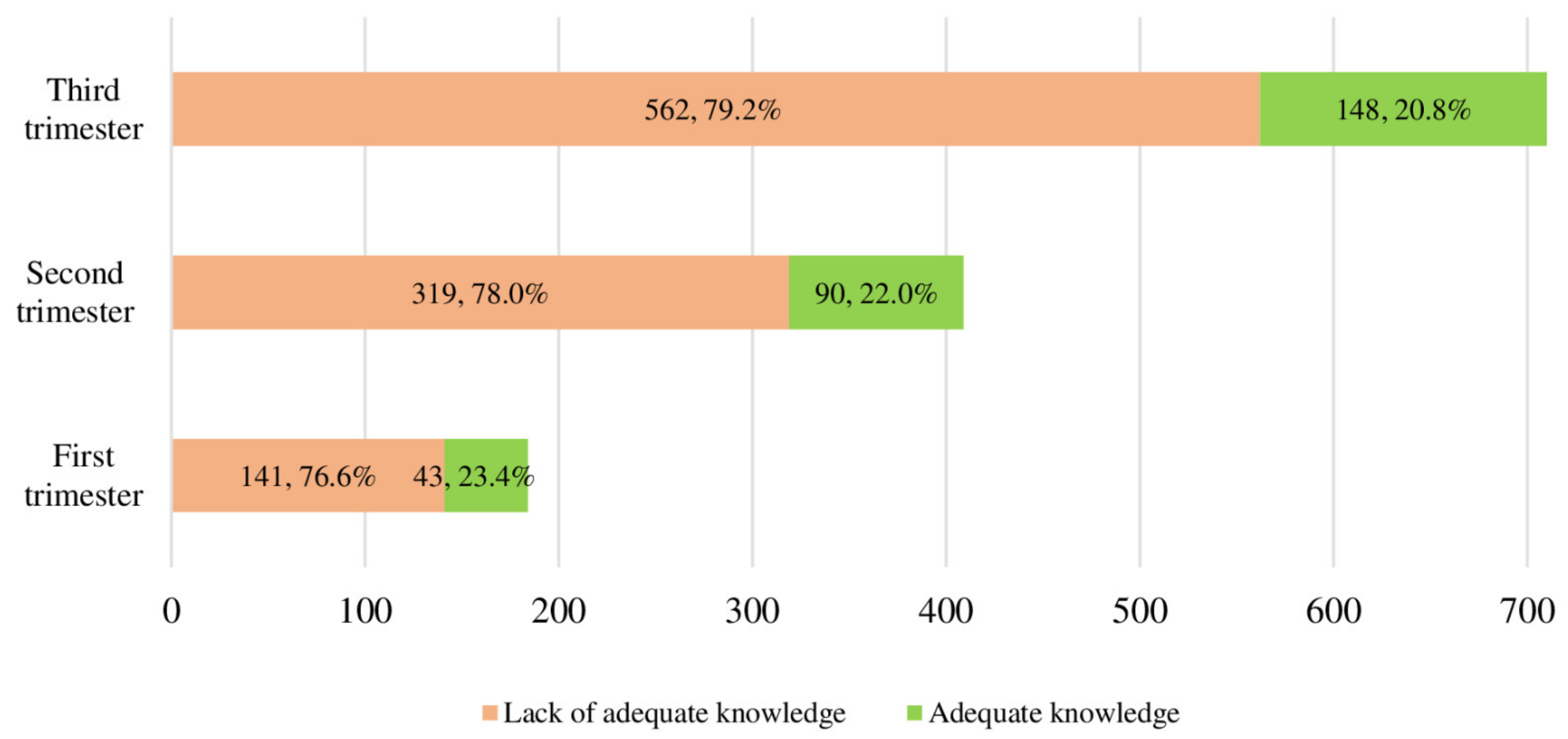 Knowledge and Preference Towards Mode of Delivery among Pregnant 