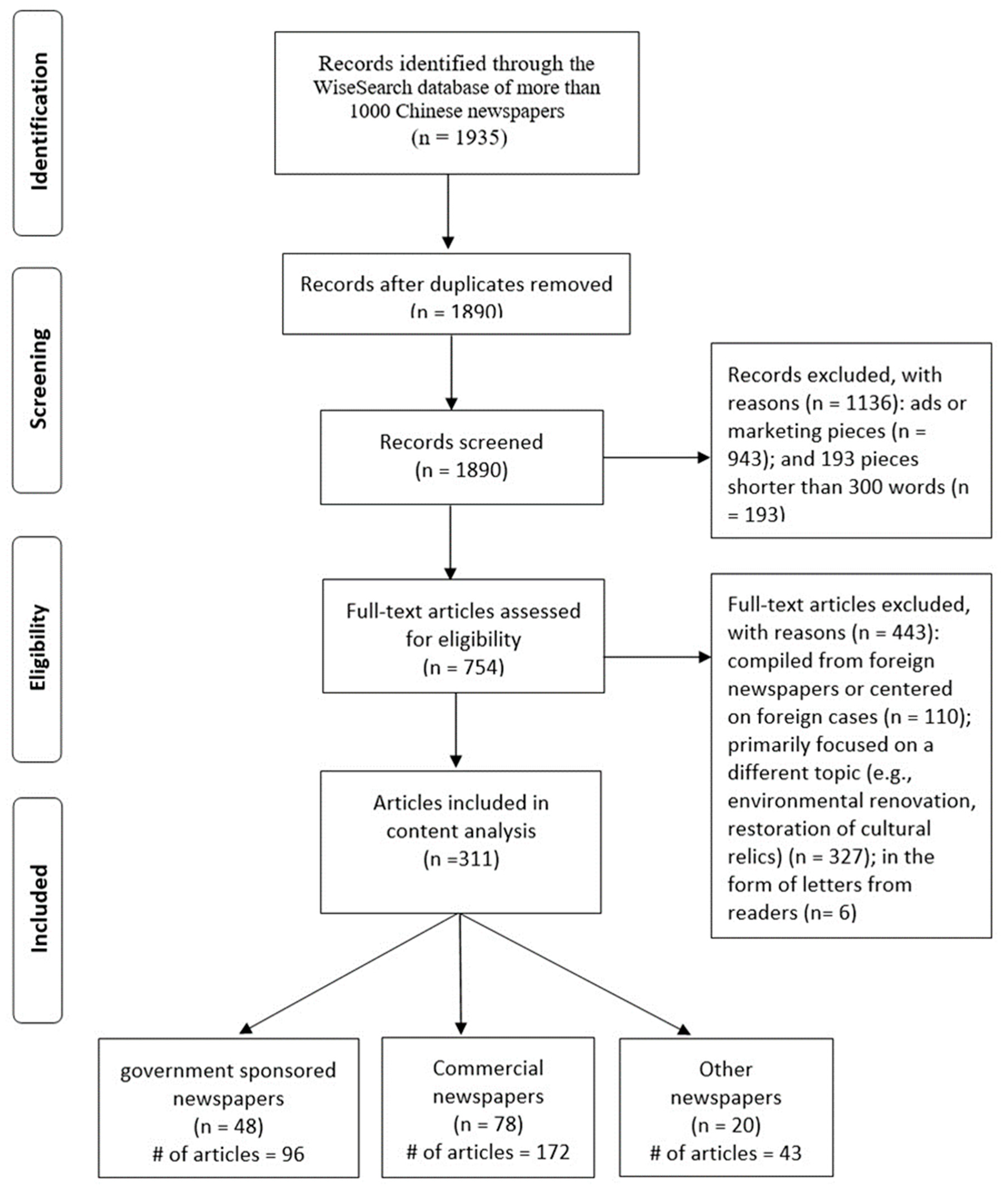 Ijerph 18 00048 g001 Ijerph 18 00048 g001