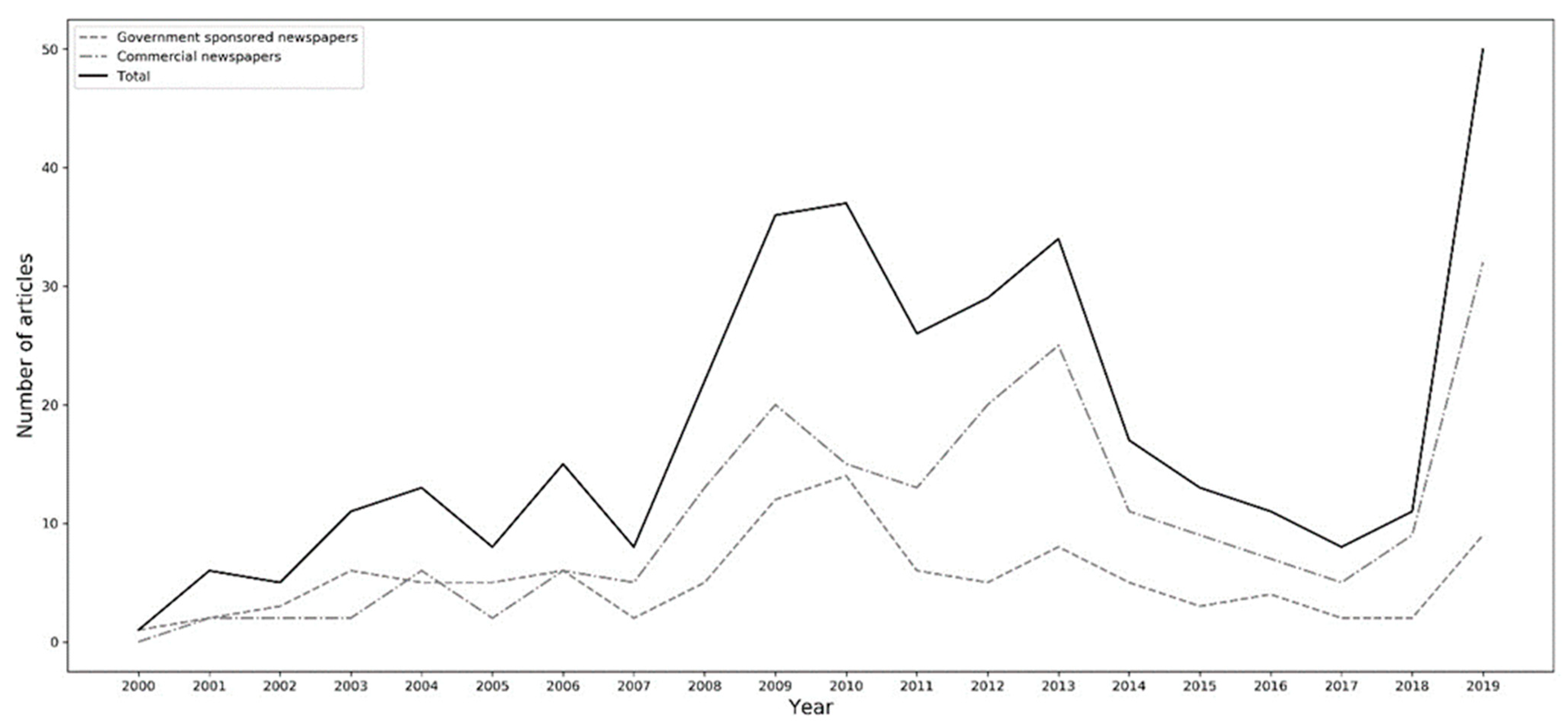 Ijerph 18 00048 g002 Ijerph 18 00048 g002