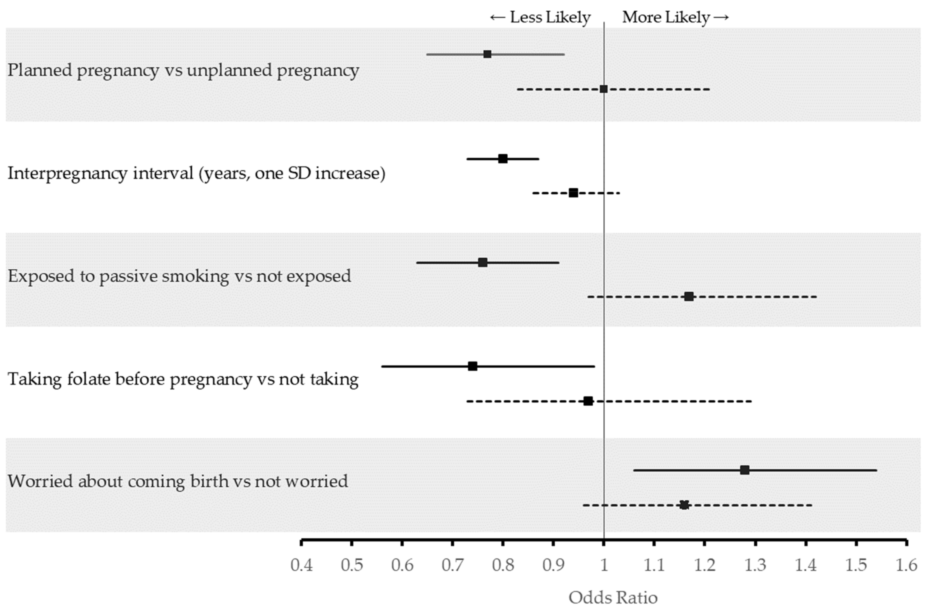 Ijerph 18 00058 g002 Ijerph 18 00058 g002