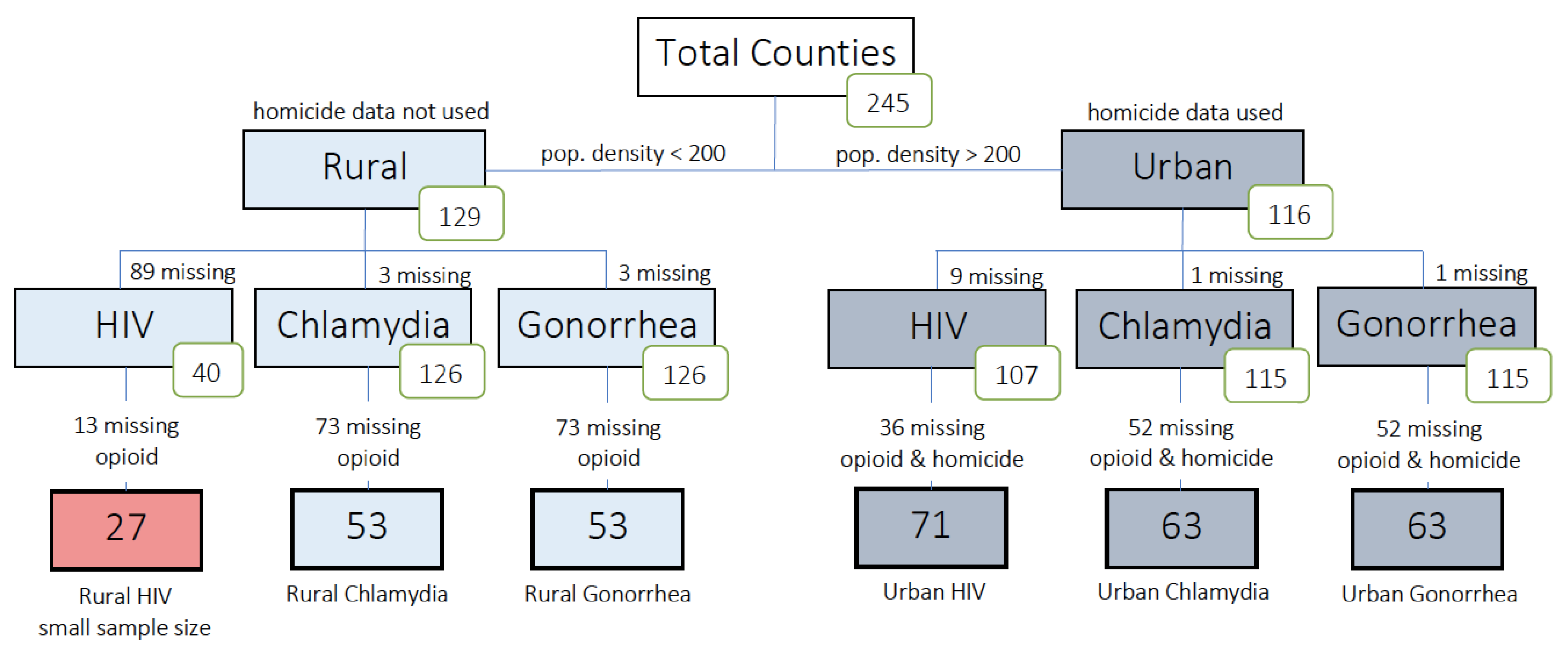 Ijerph 18 00062 g001