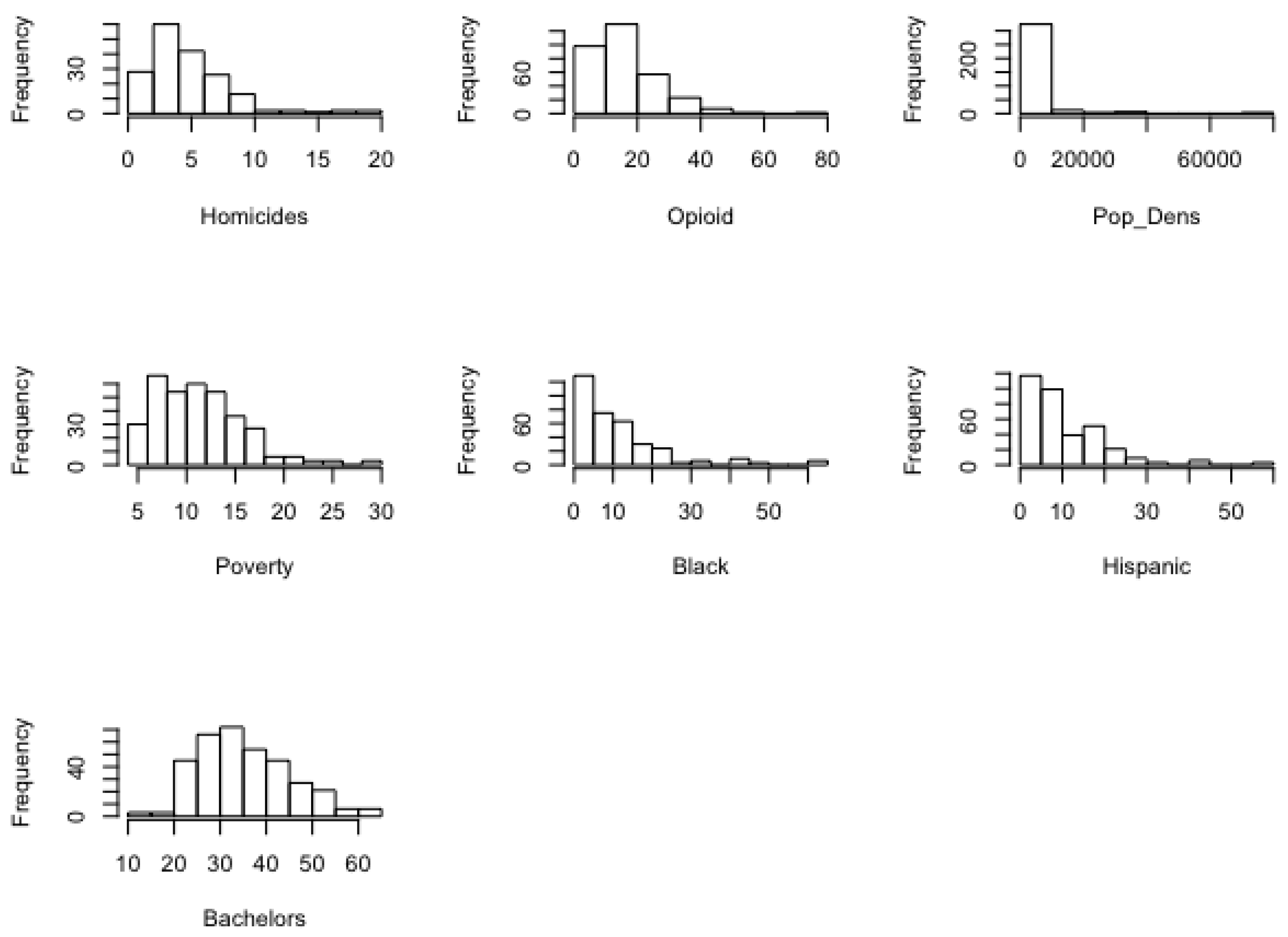 Ijerph 18 00062 g0a2