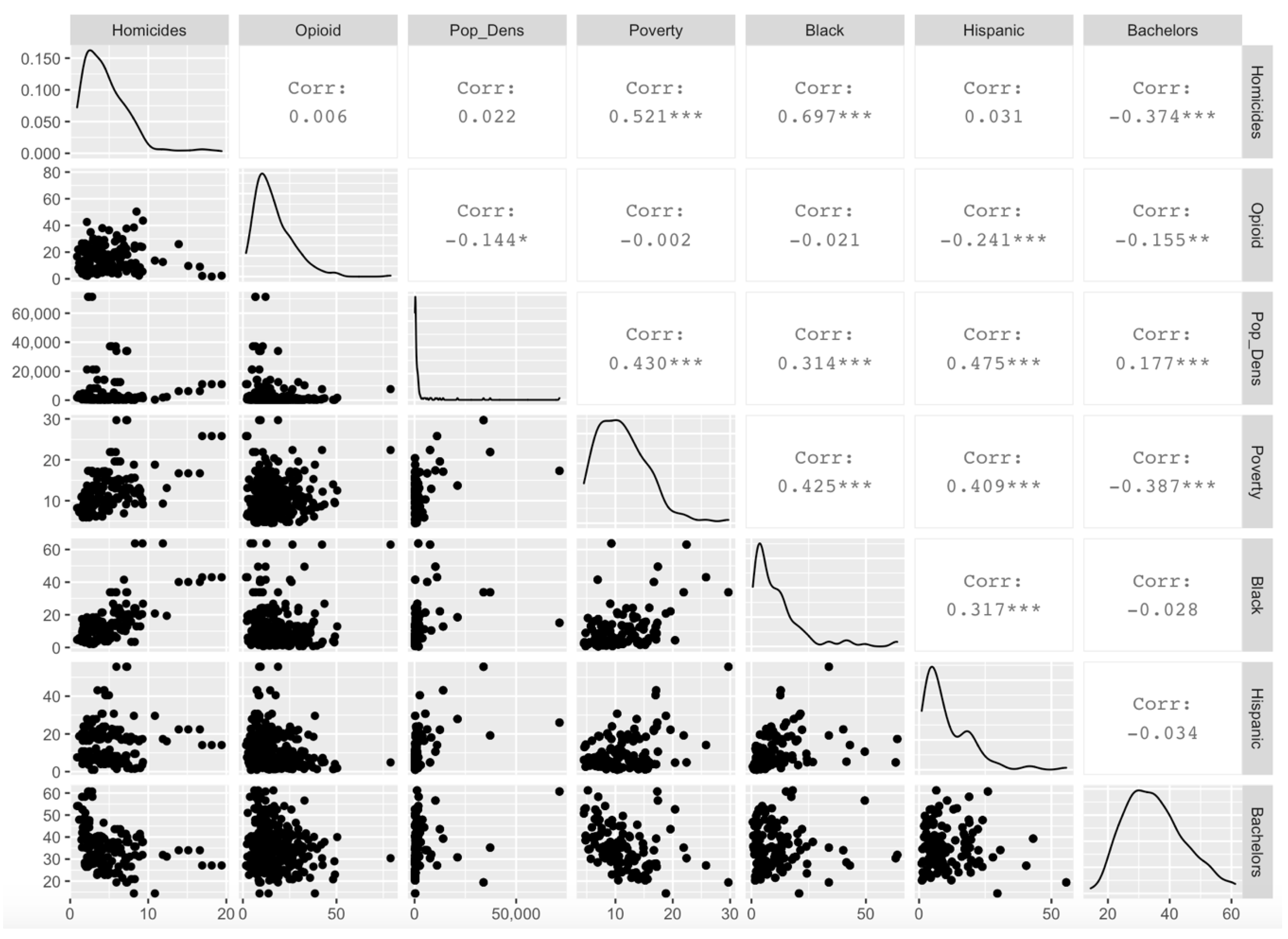 Ijerph 18 00062 g0a3