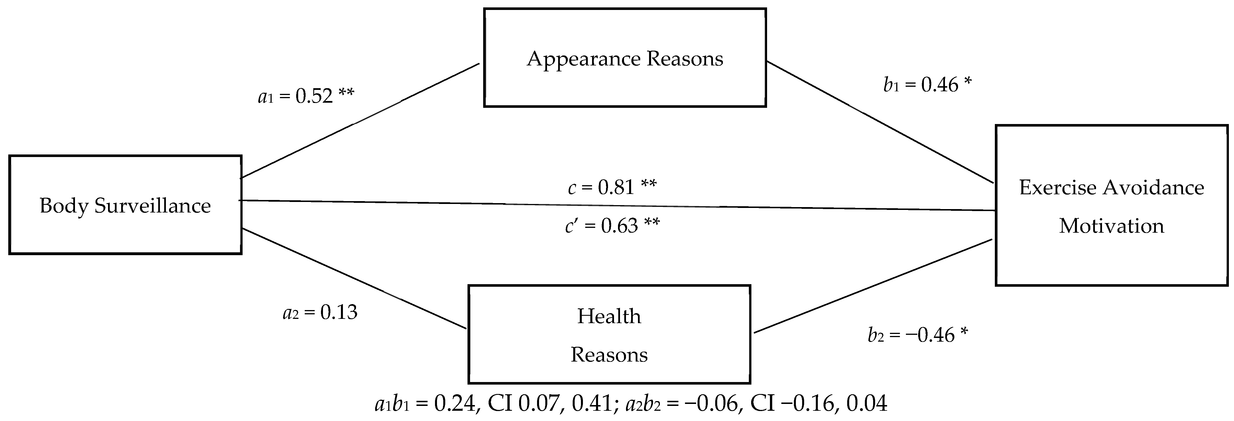 Ijerph 18 00072 g001 Ijerph 18 00072 g001