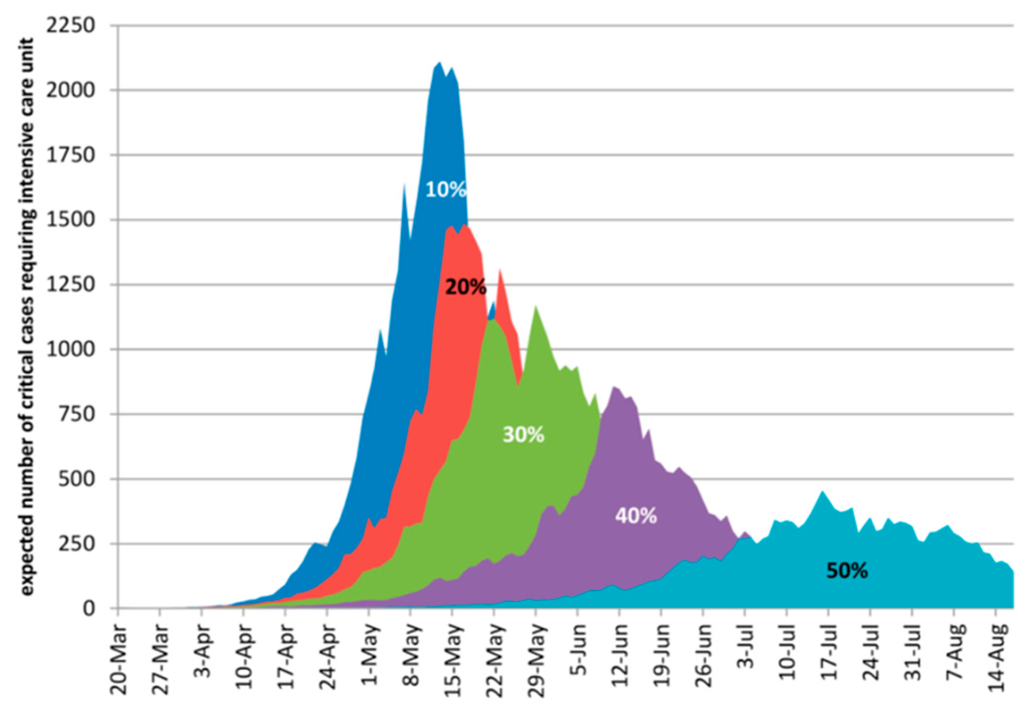 Ijerph 18 00073 g008